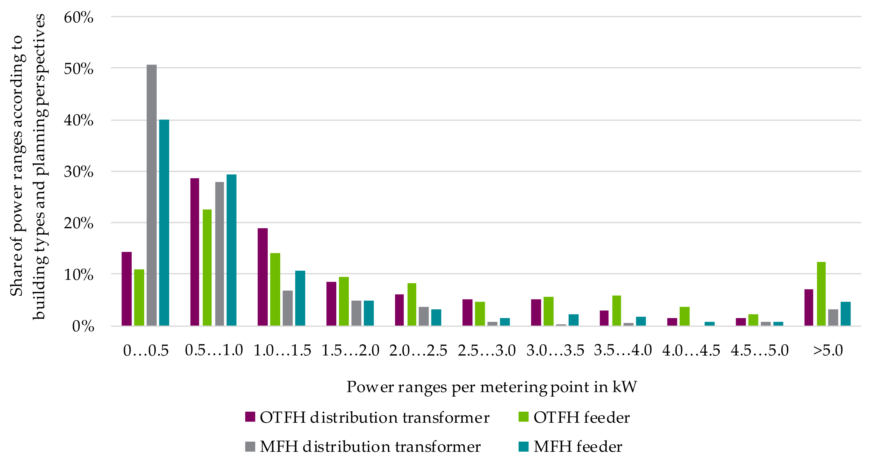Electricity 02 00035 g026 550