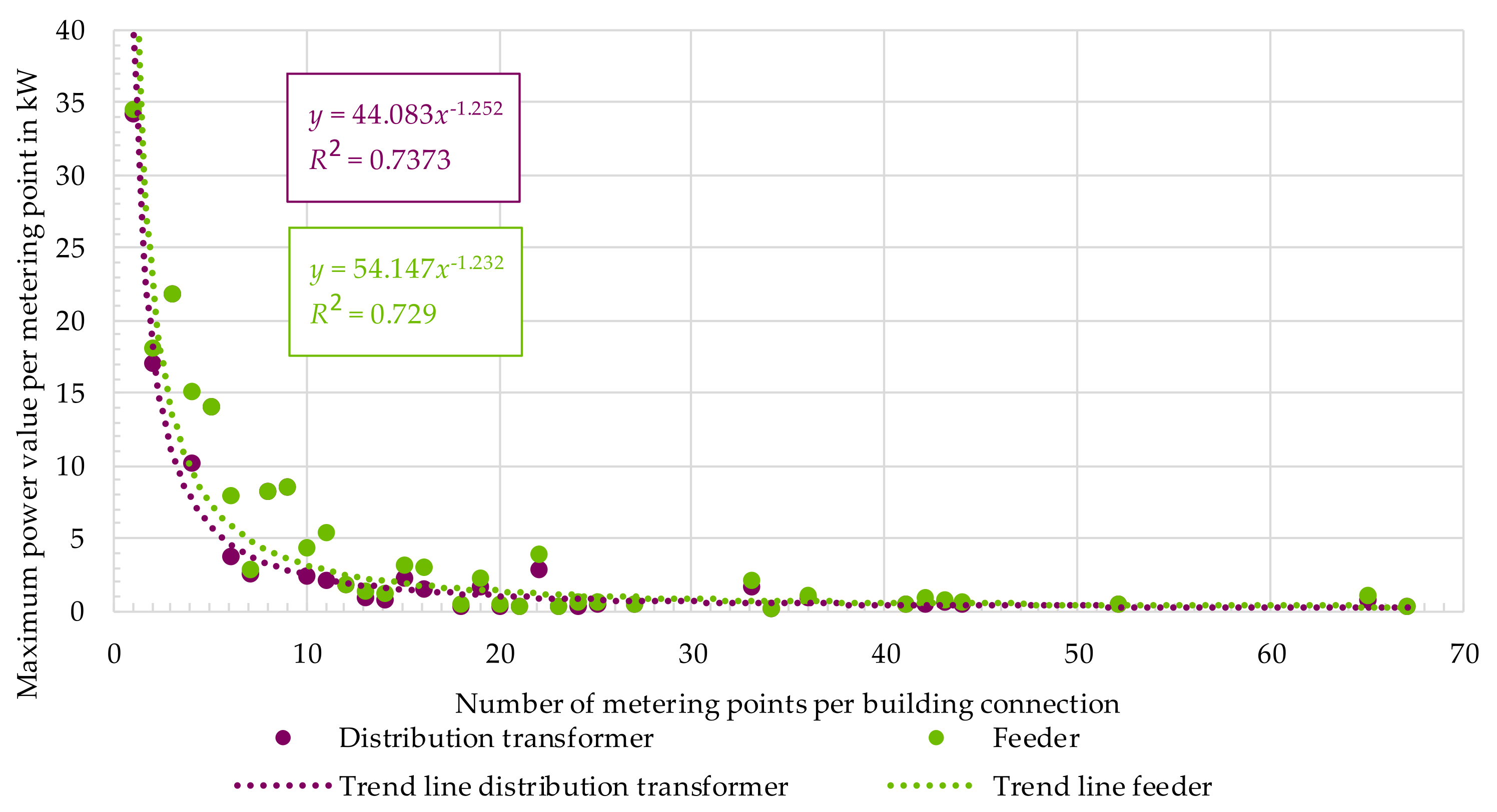 Electricity 02 00035 g028 550