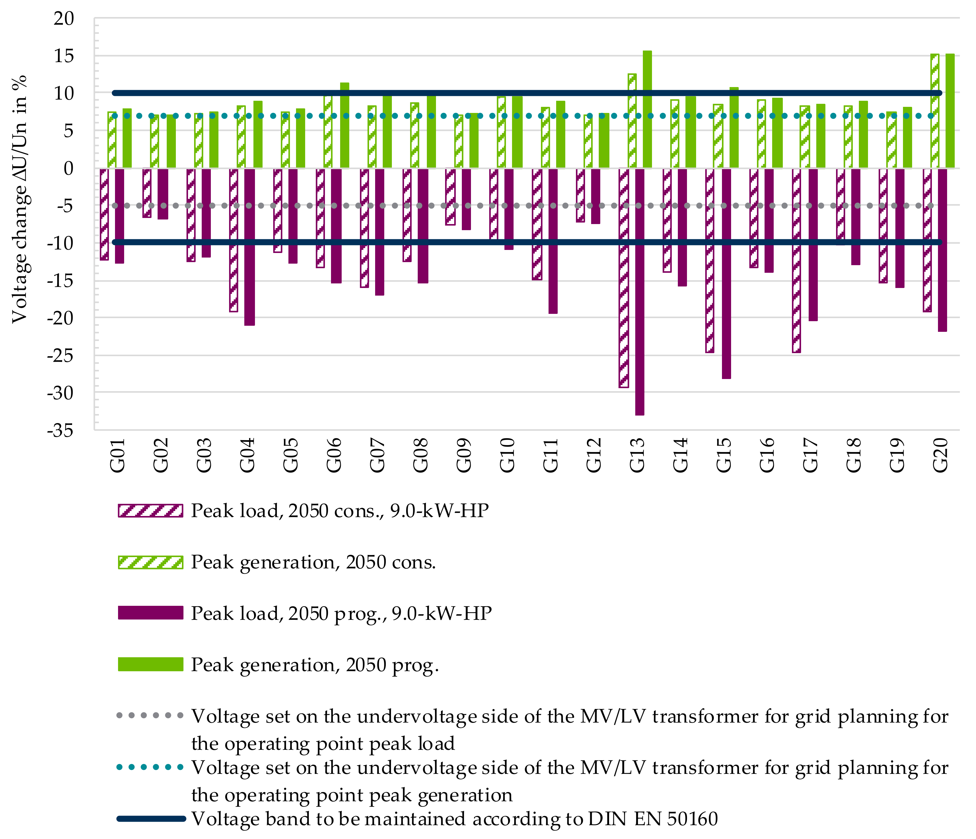Electricity 02 00035 g029 550