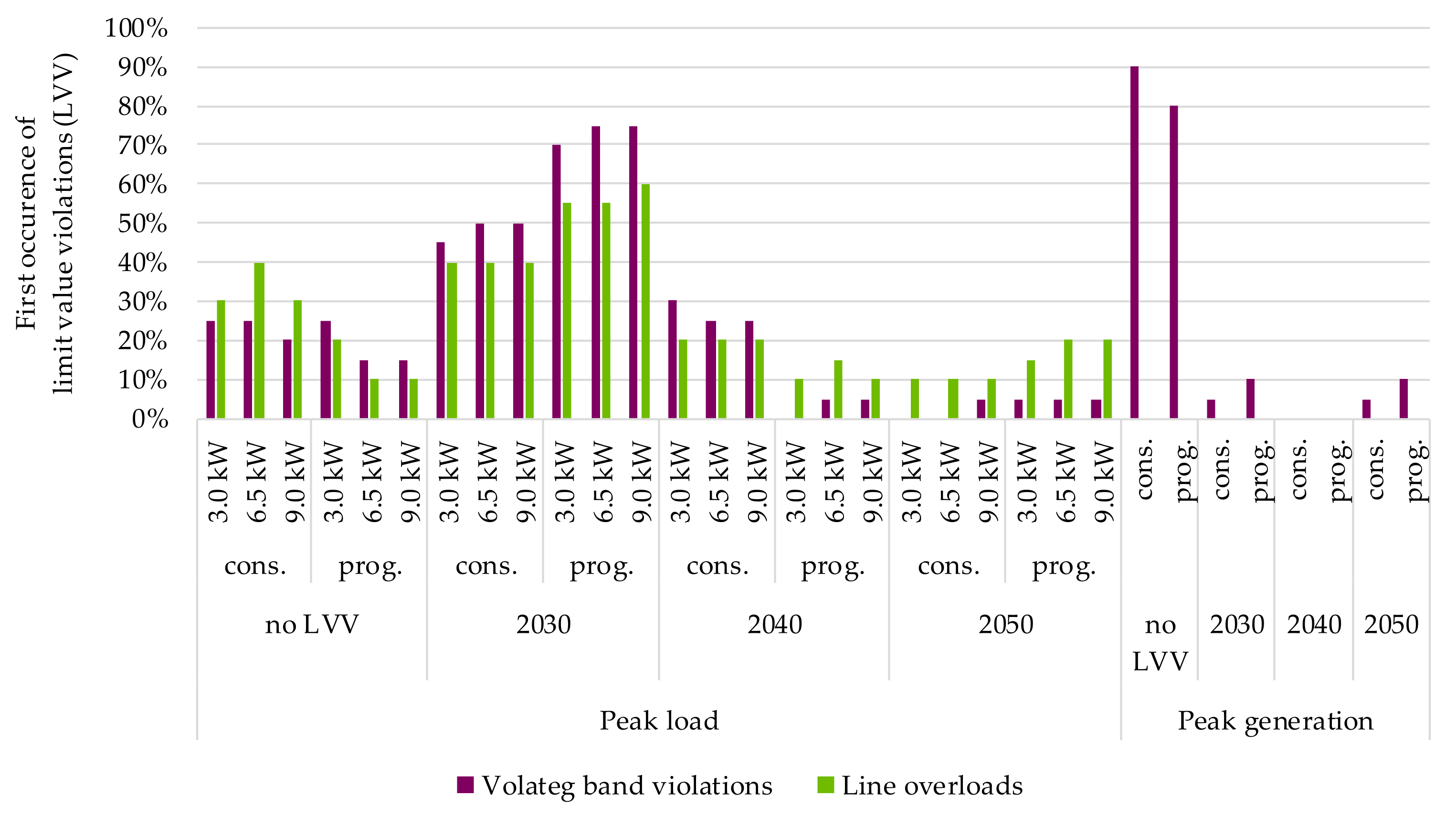 Electricity 02 00035 g030 550