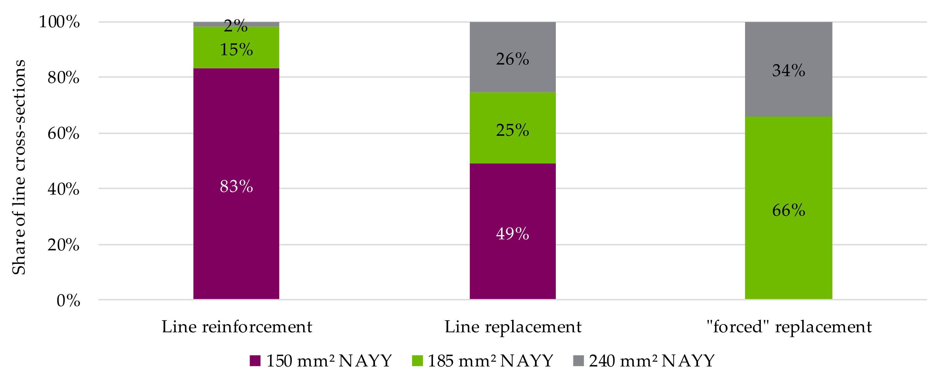 Electricity 02 00035 g031 550