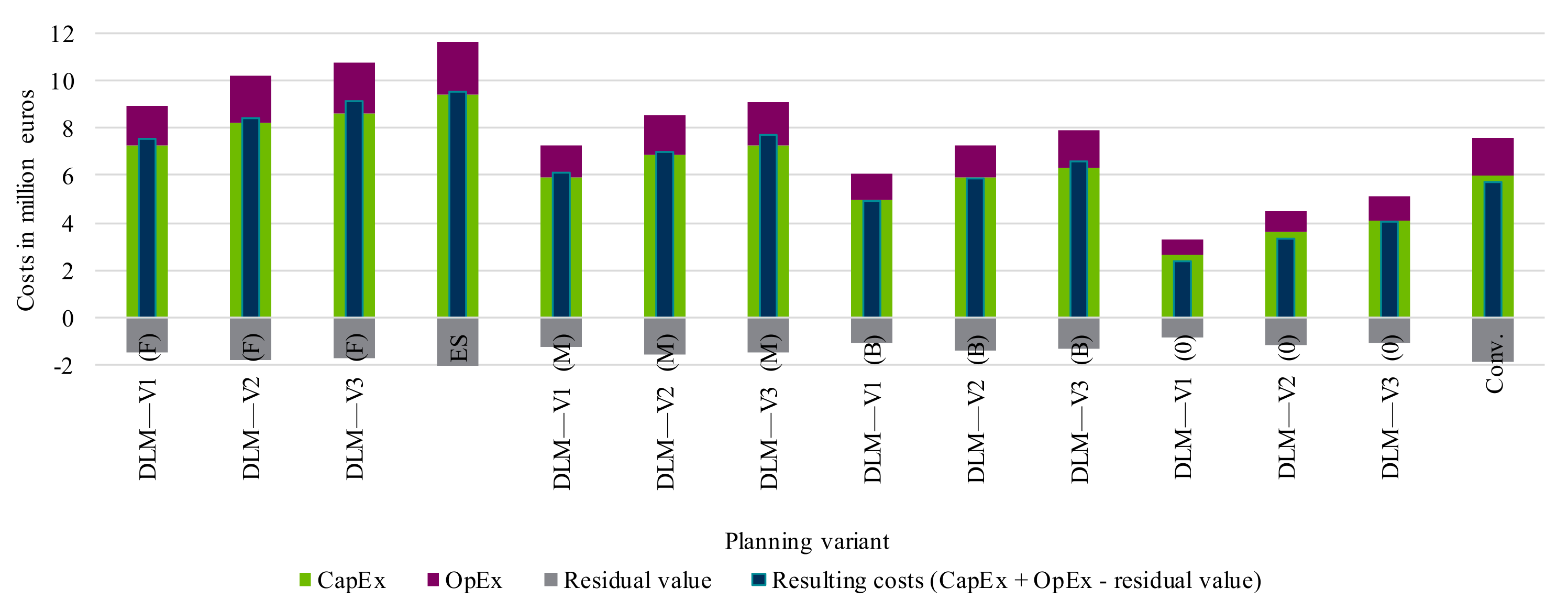 Electricity 02 00035 g033 550