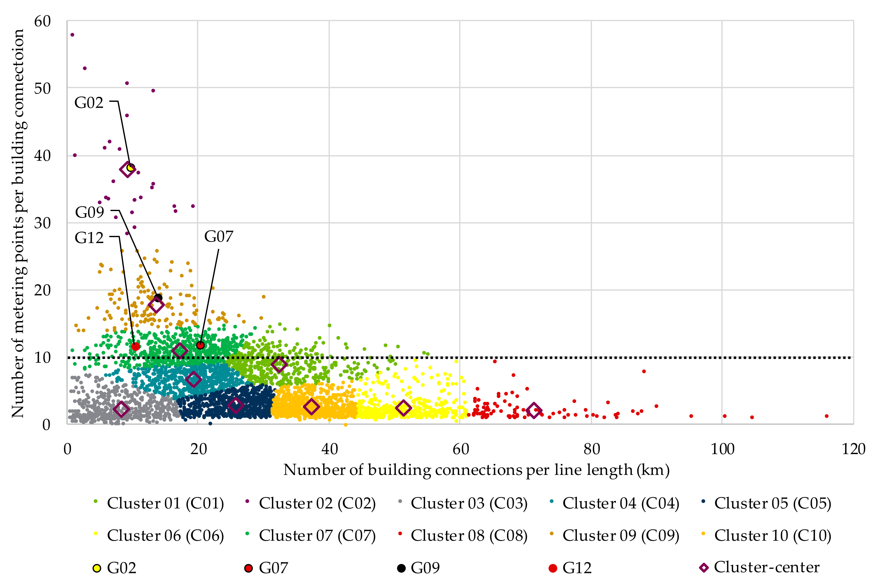 Electricity 02 00035 g035 550