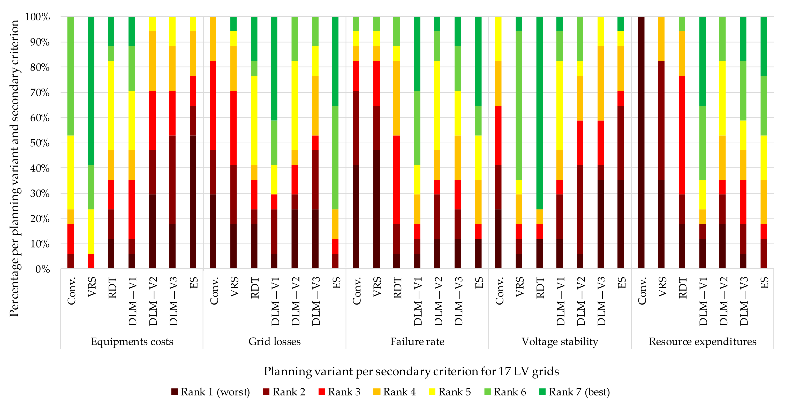 Electricity 02 00035 g037 550
