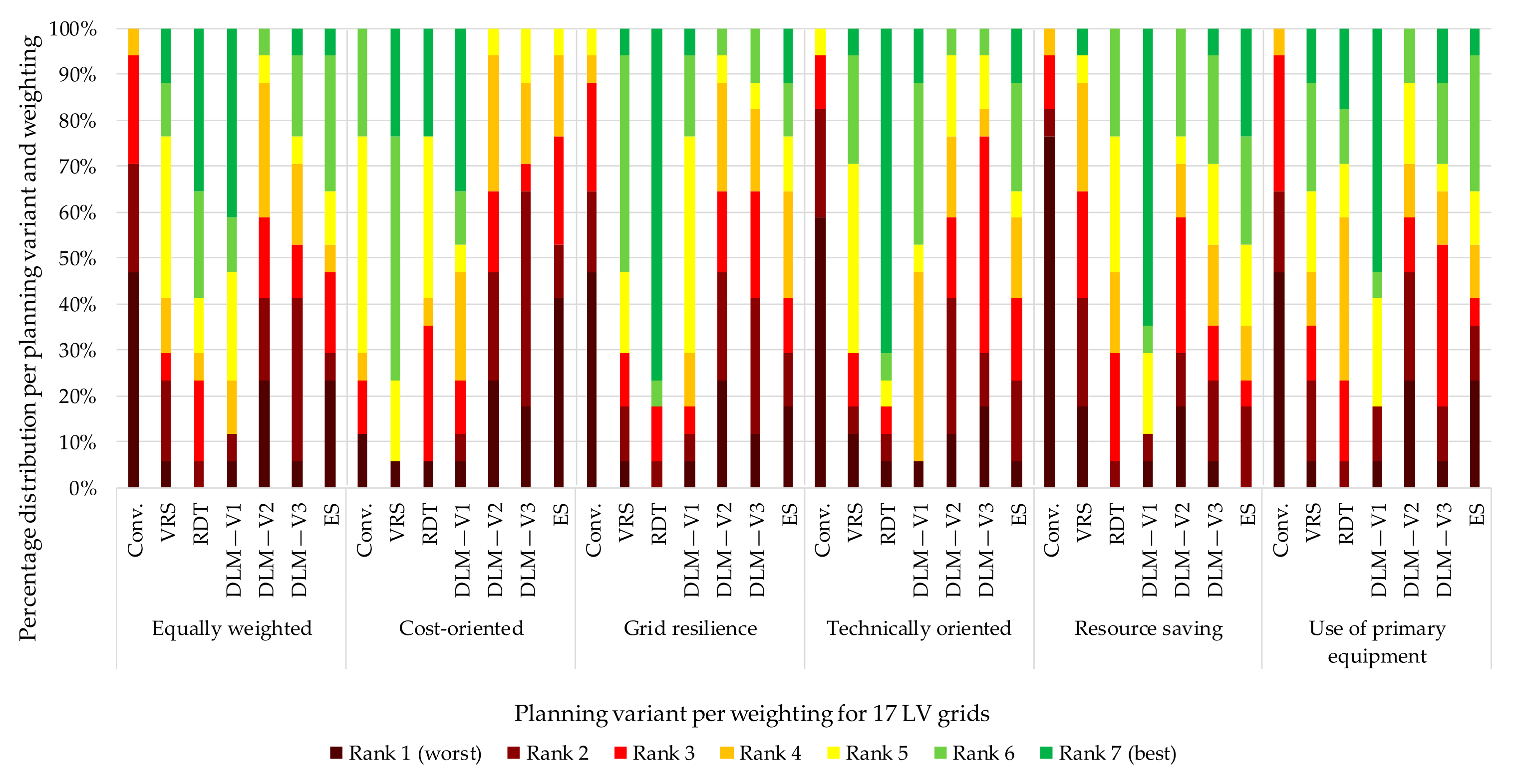 Electricity 02 00035 g038 550