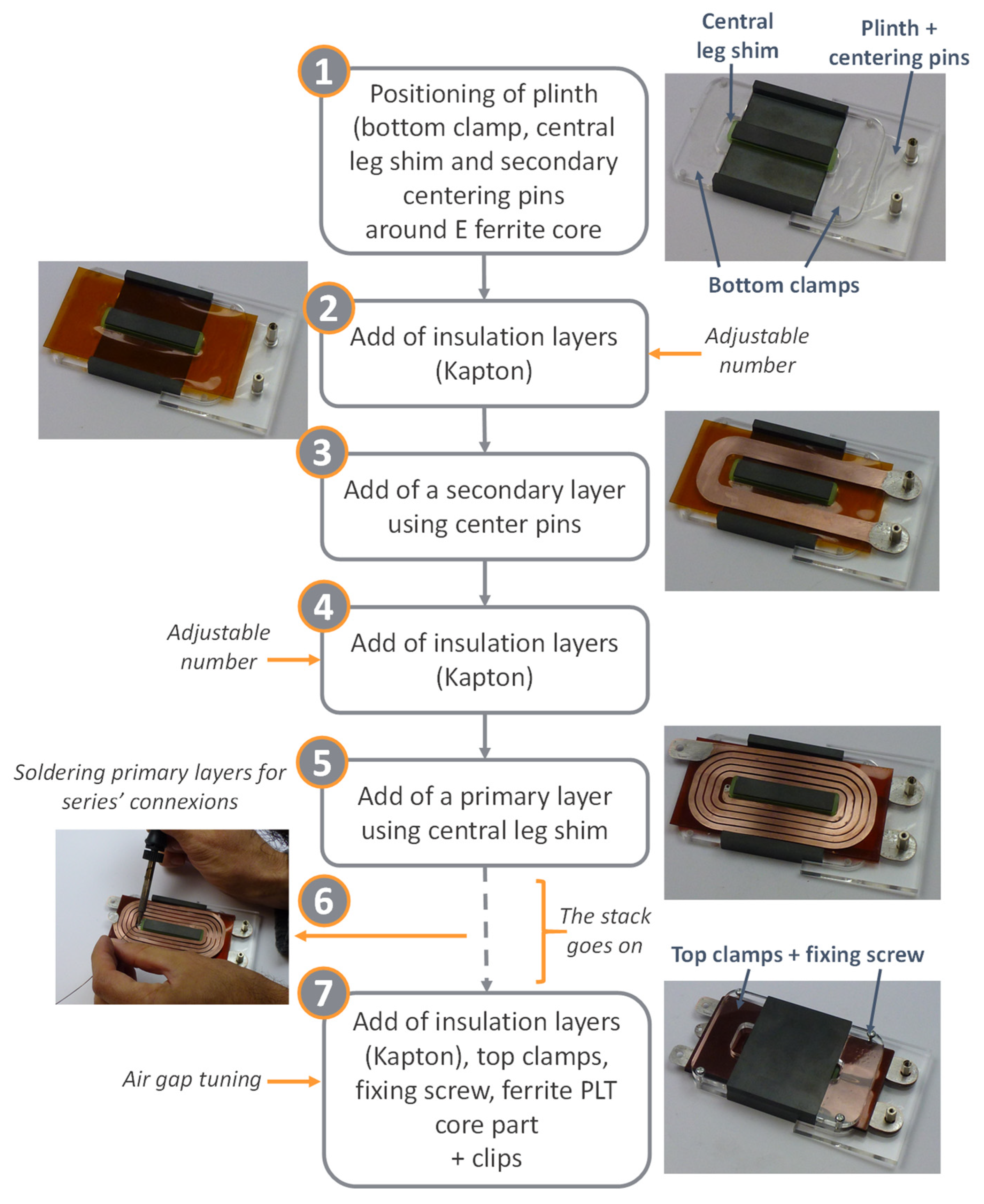 Electricity 03 00001 g006