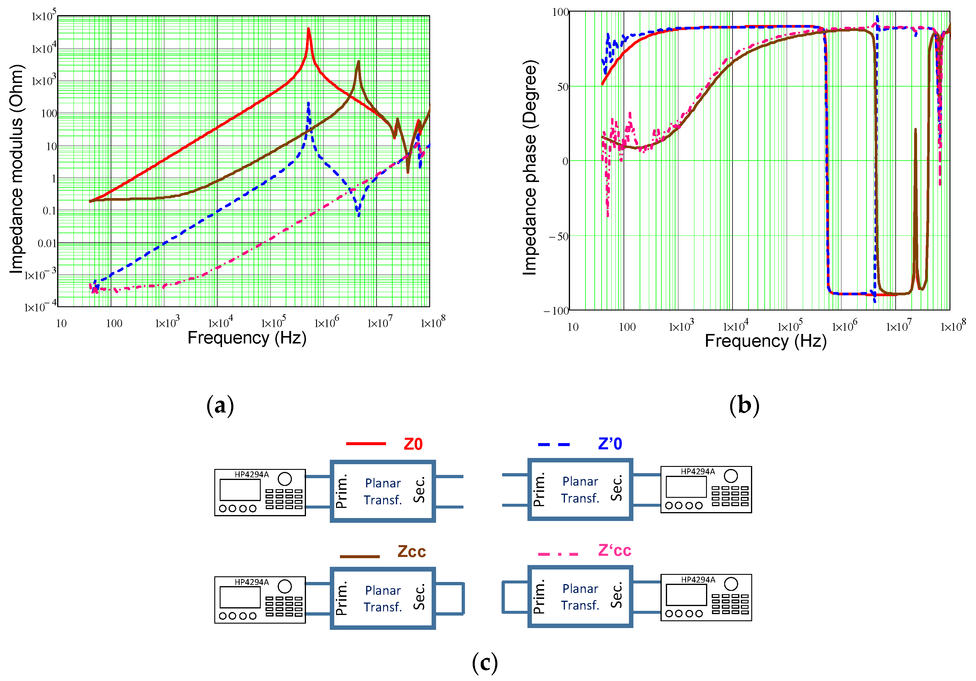Electricity 03 00001 g008