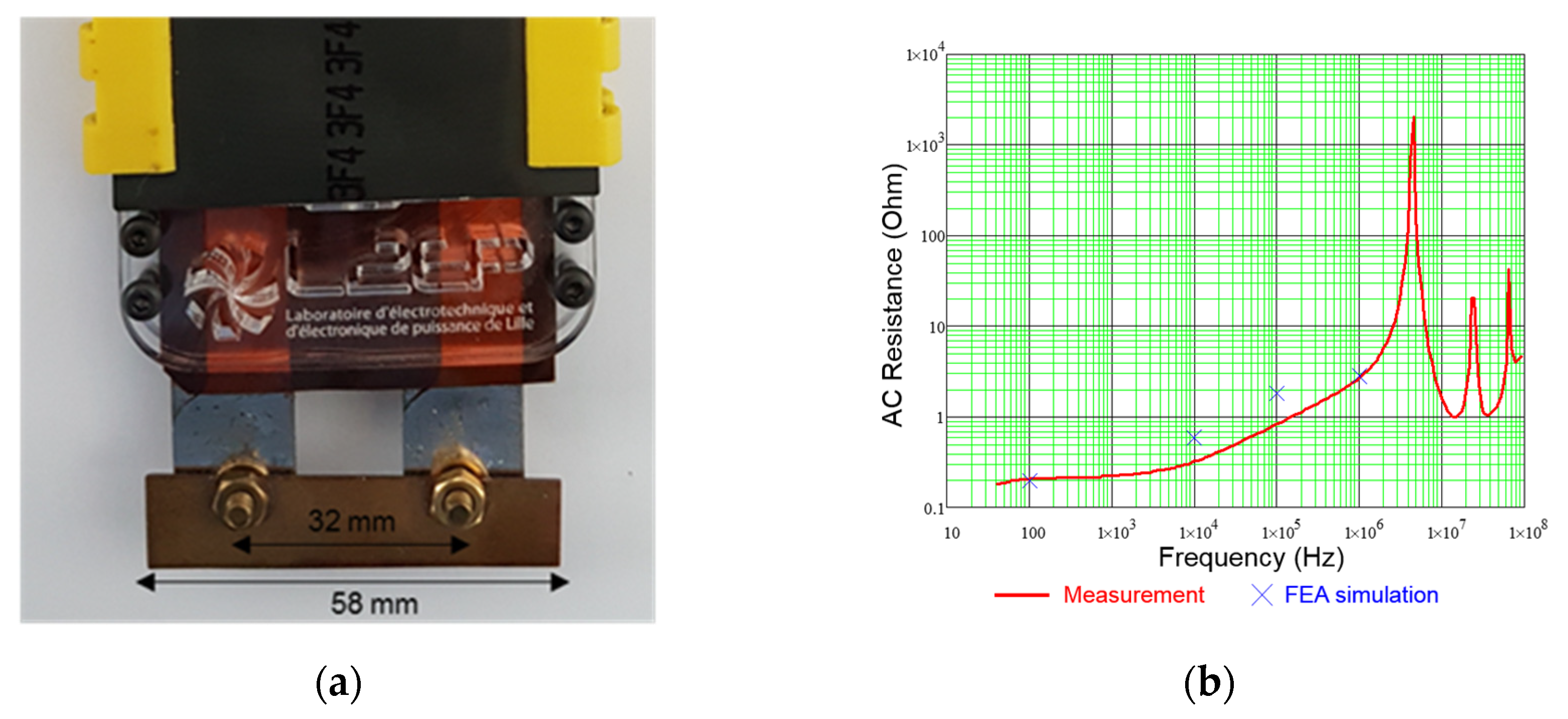 Electricity 03 00001 g010