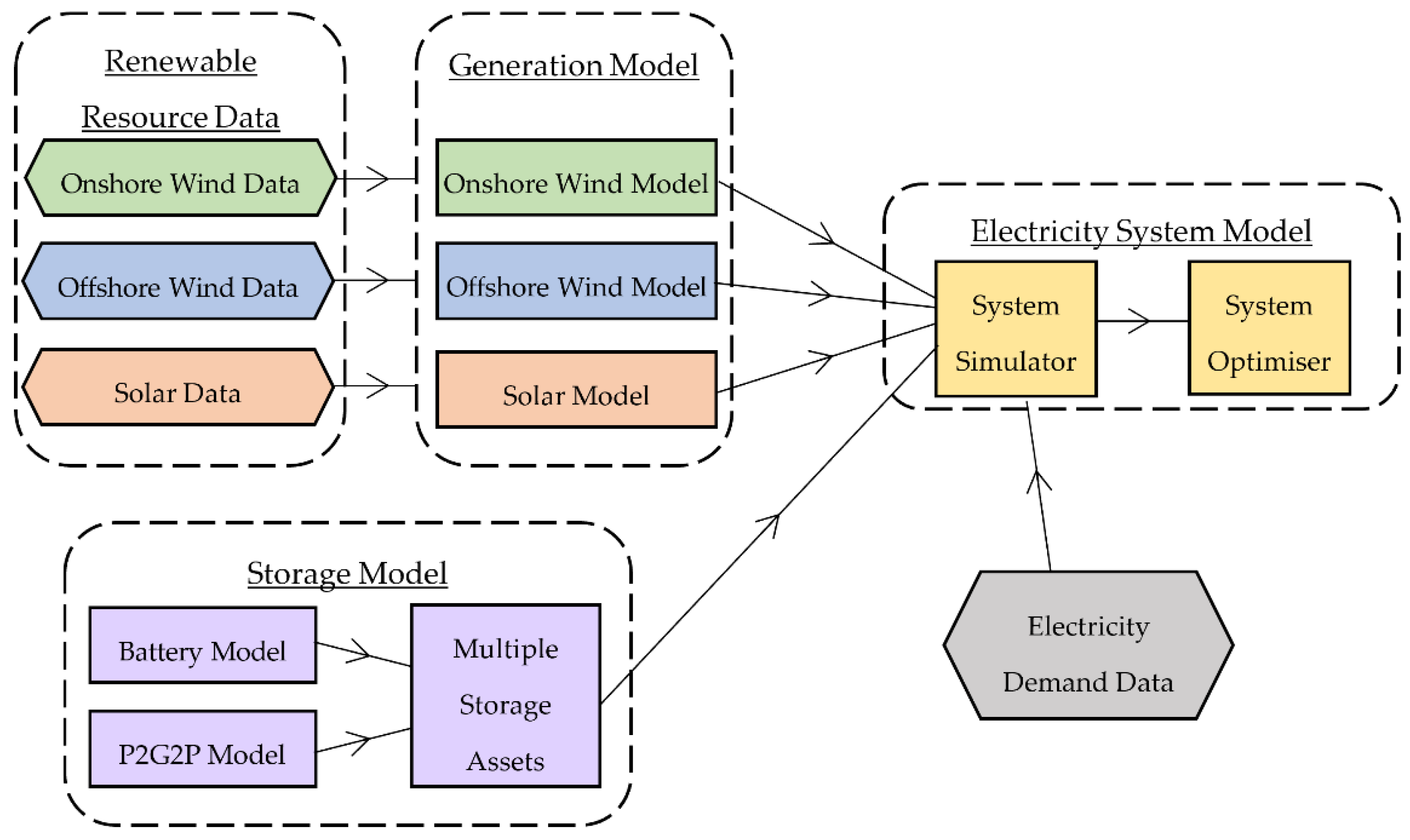 Electricity 03 00002 g001 550