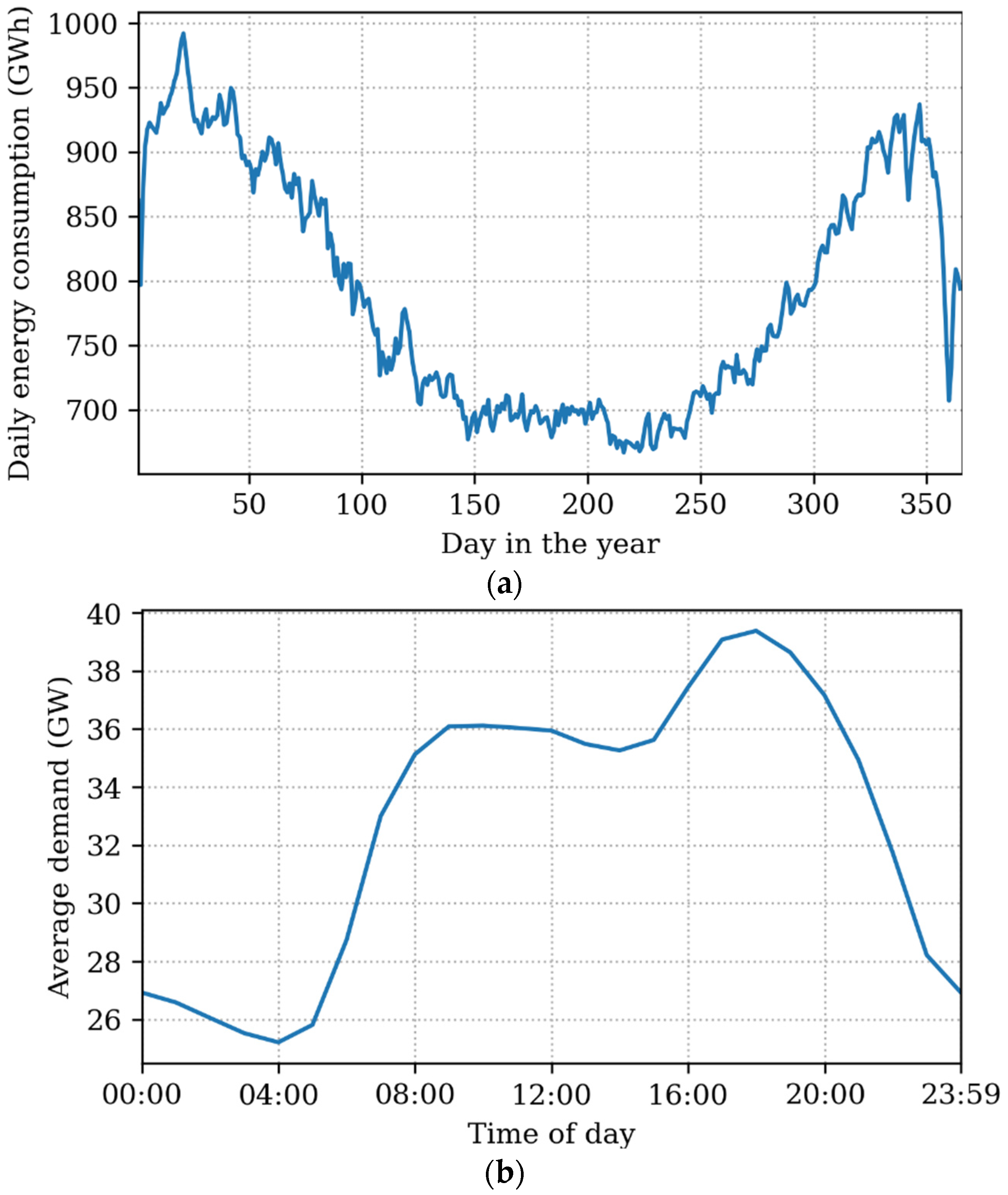 Electricity 03 00002 g002 550