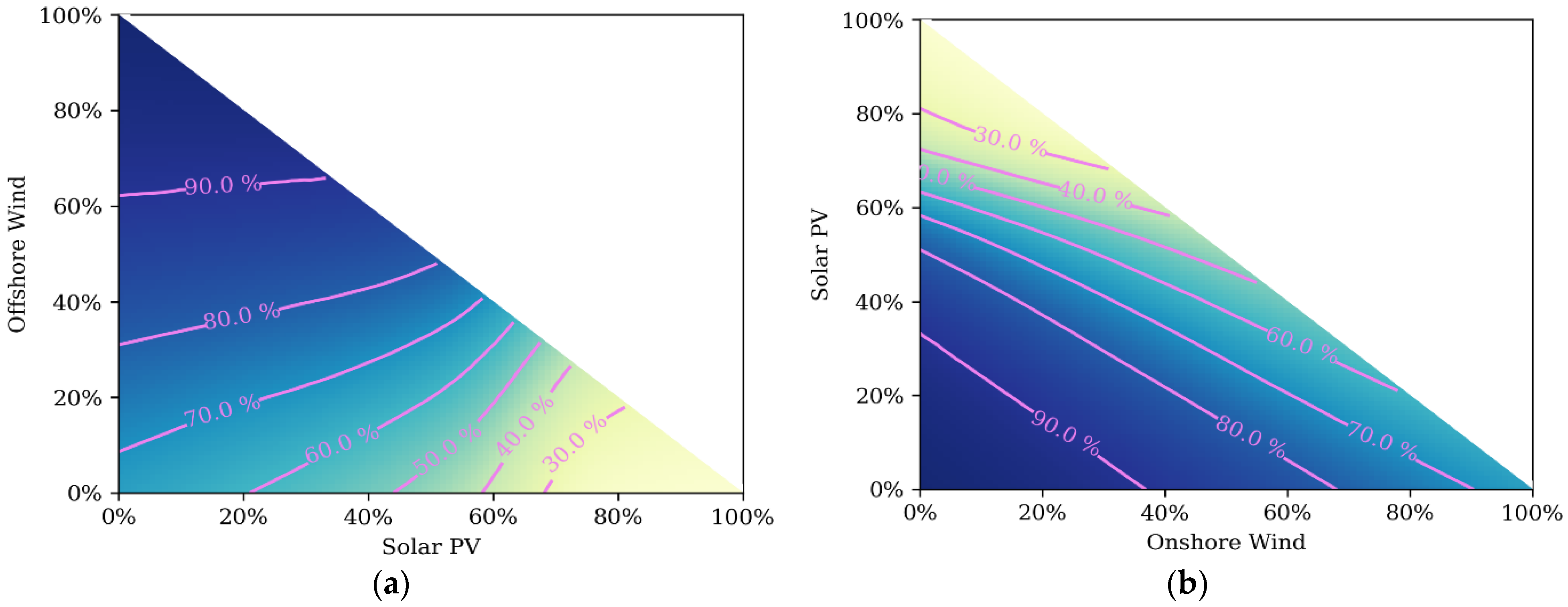 Electricity 03 00002 g004a 550