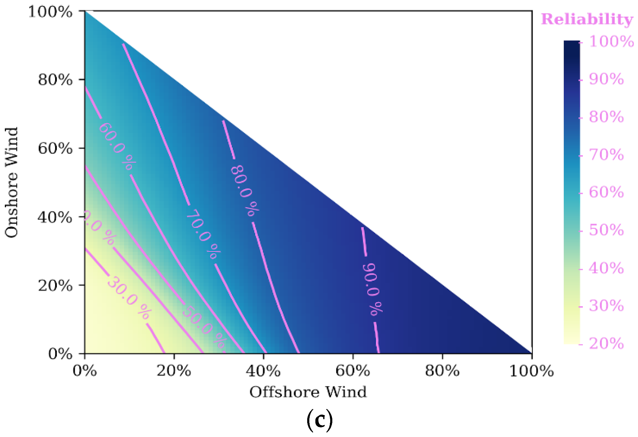 Electricity 03 00002 g004b 550