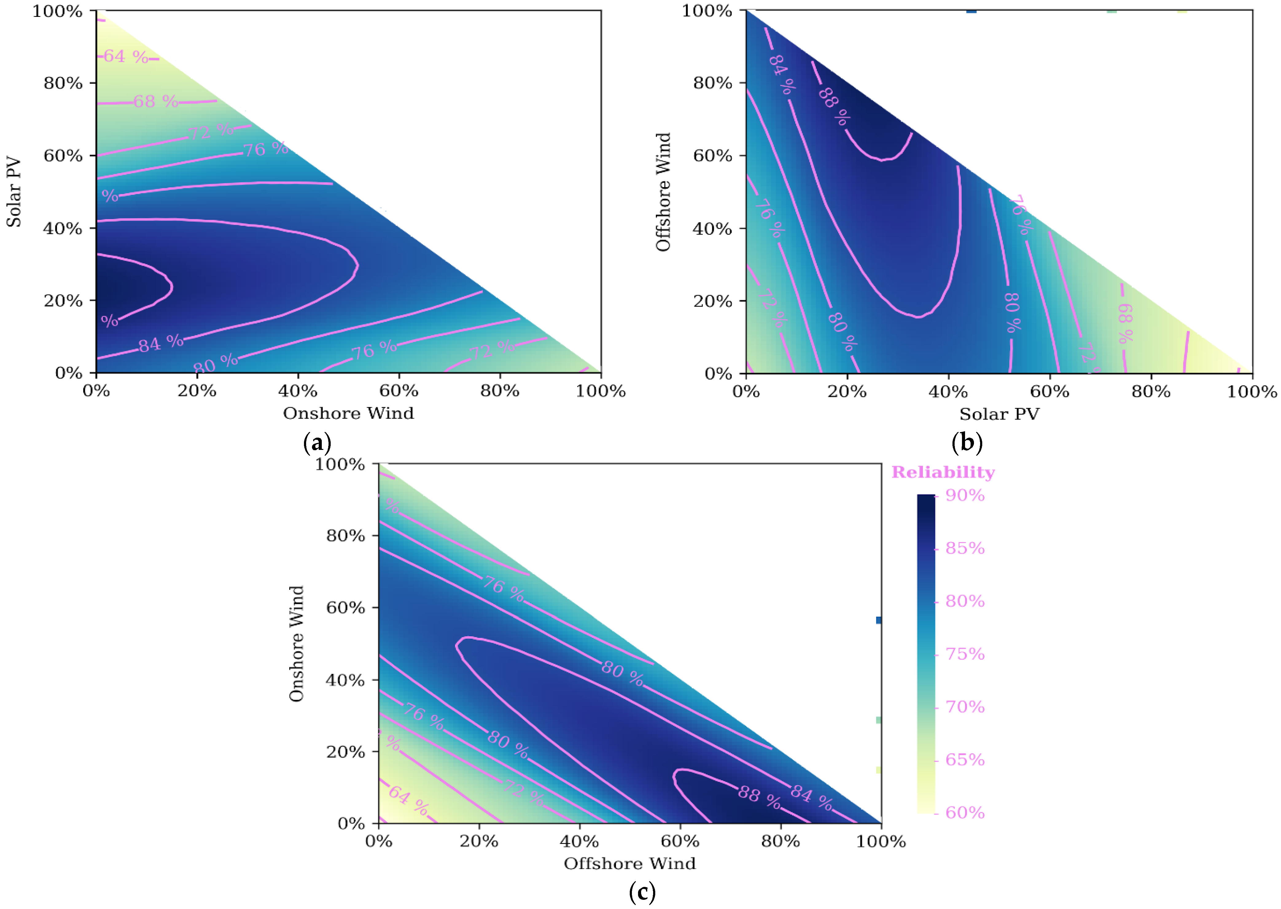 Electricity 03 00002 g005 550