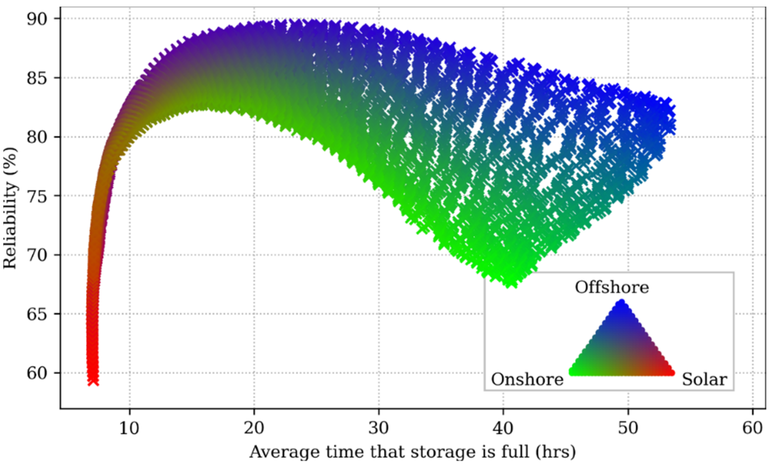 Electricity 03 00002 g006 550