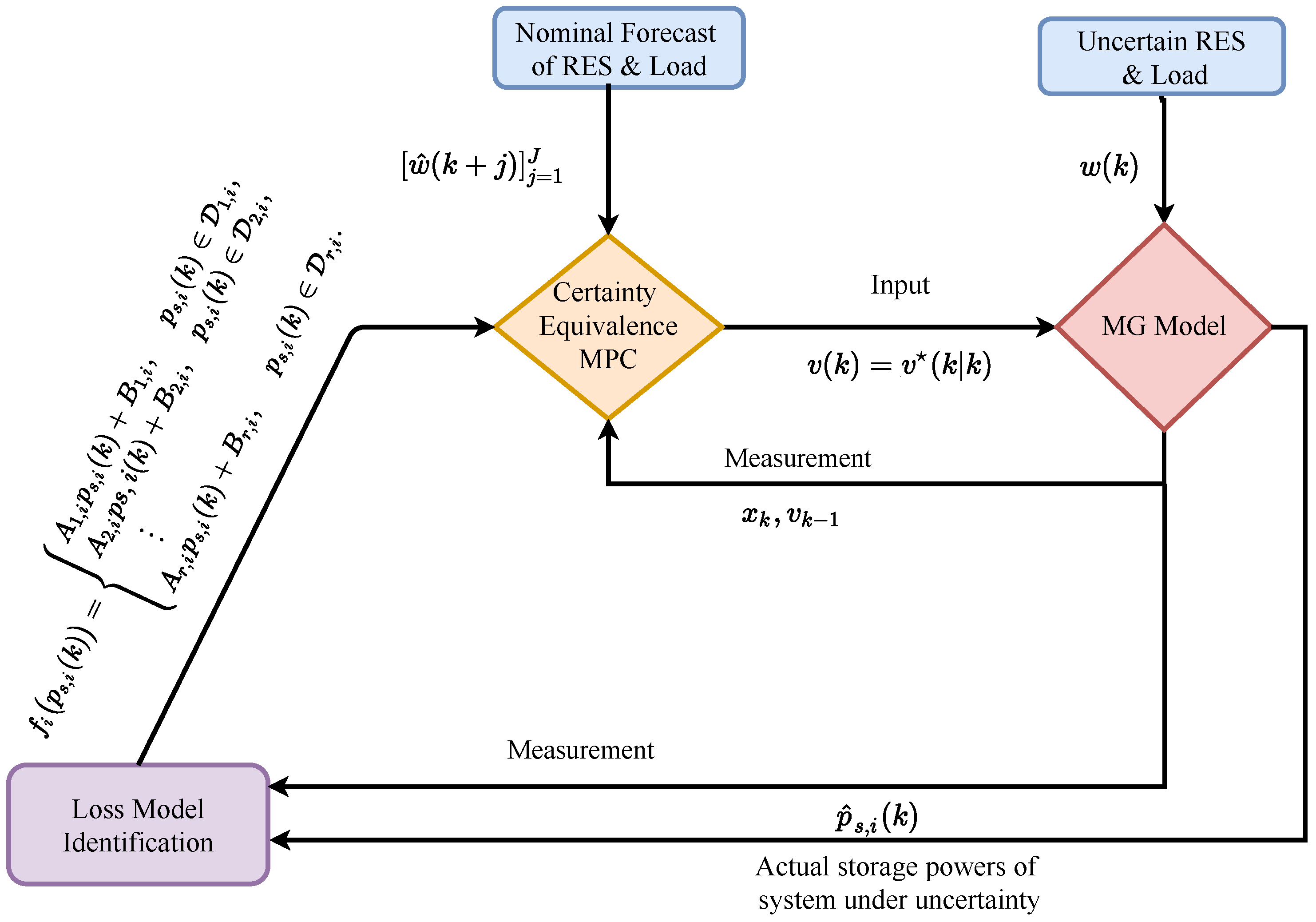 Electricity 03 00003 g003