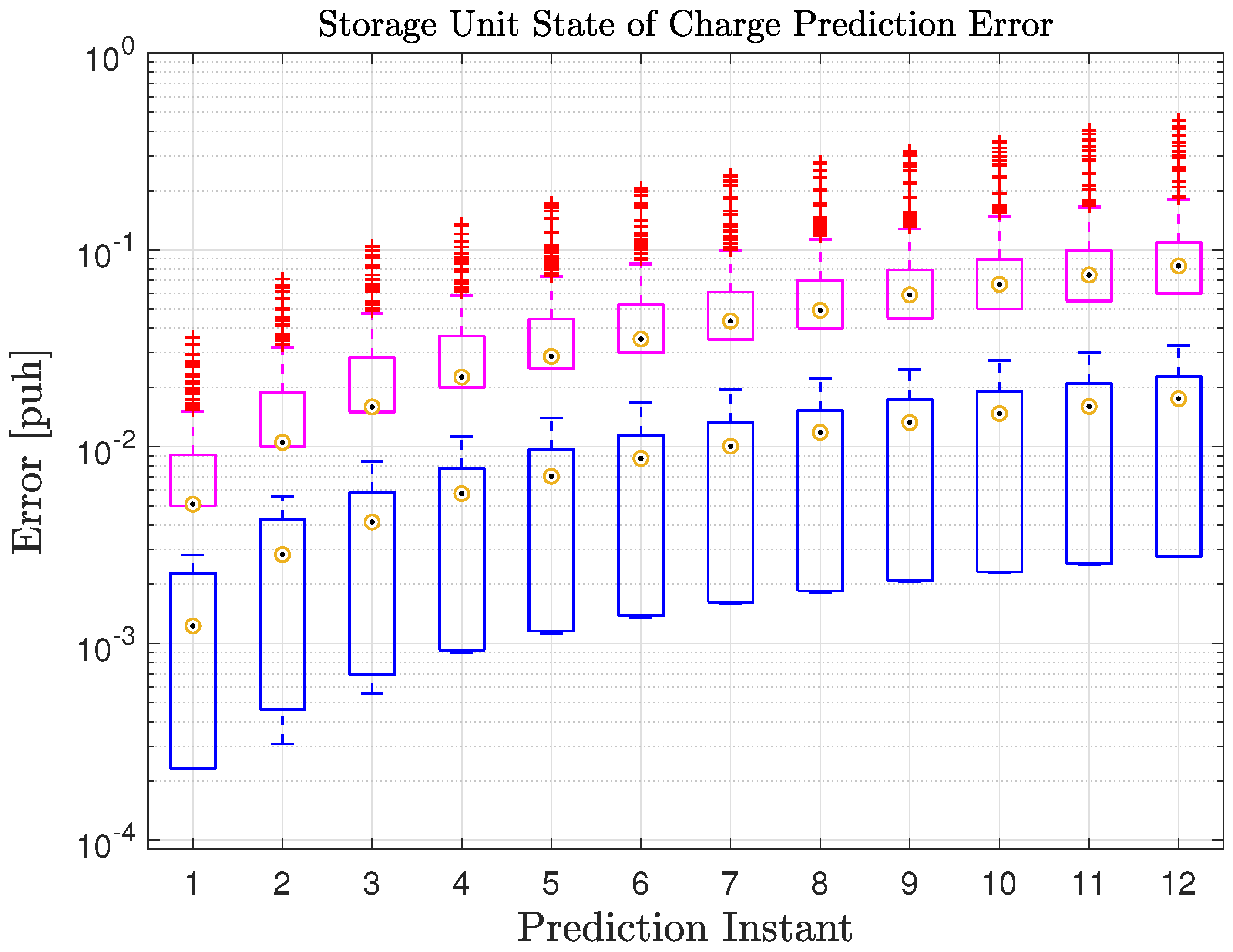 Electricity 03 00003 g004