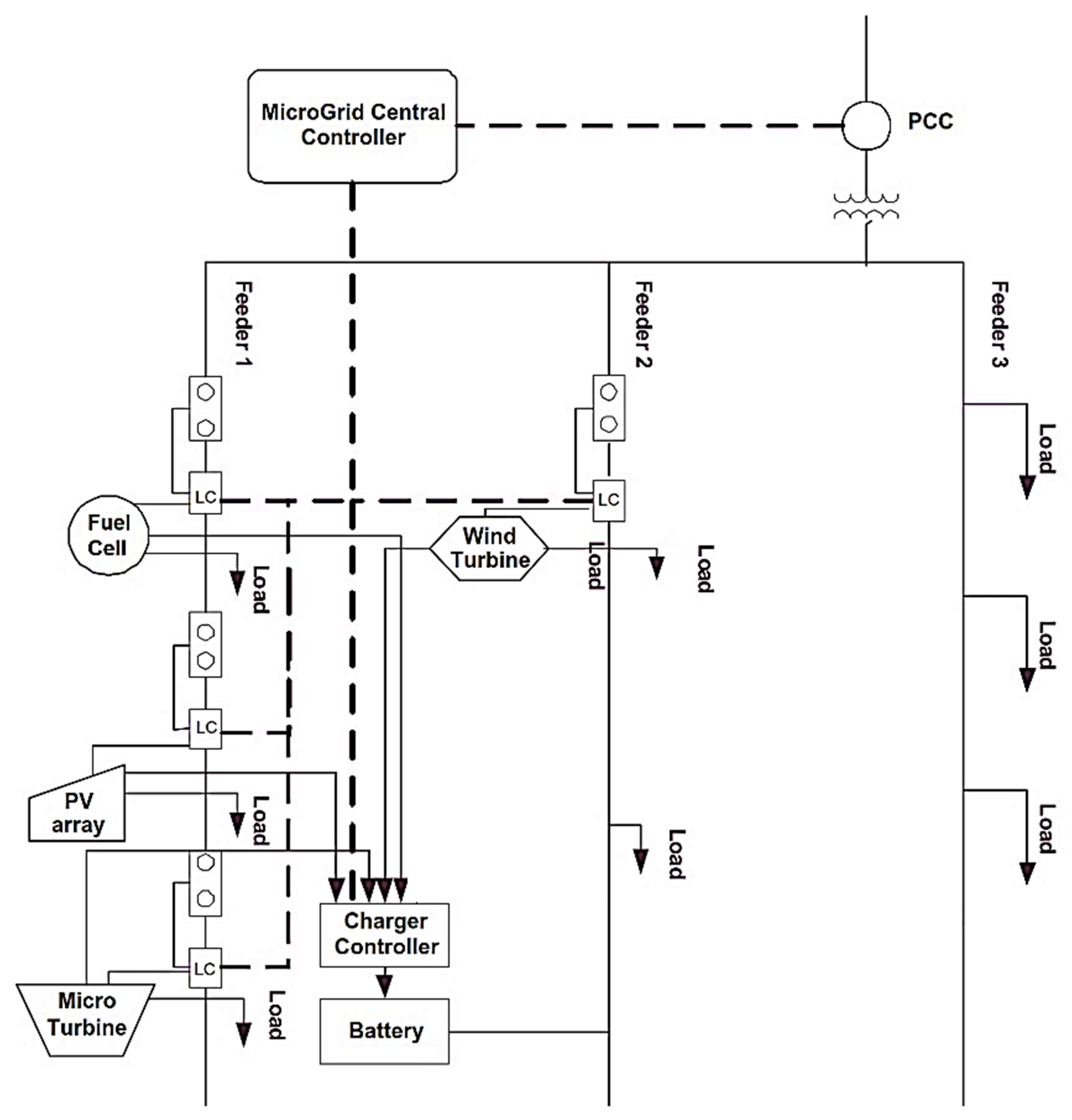 Electricity 03 00005 g001