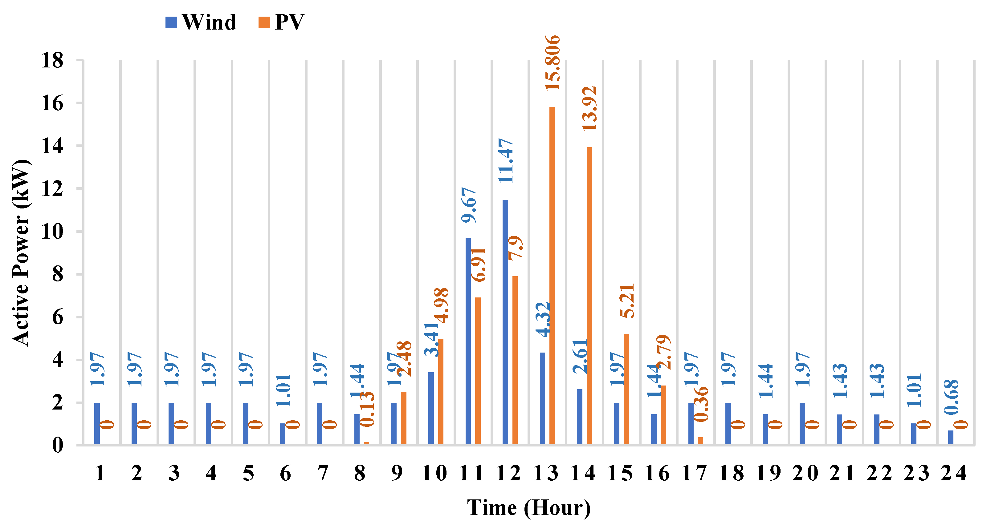 Electricity 03 00005 g005