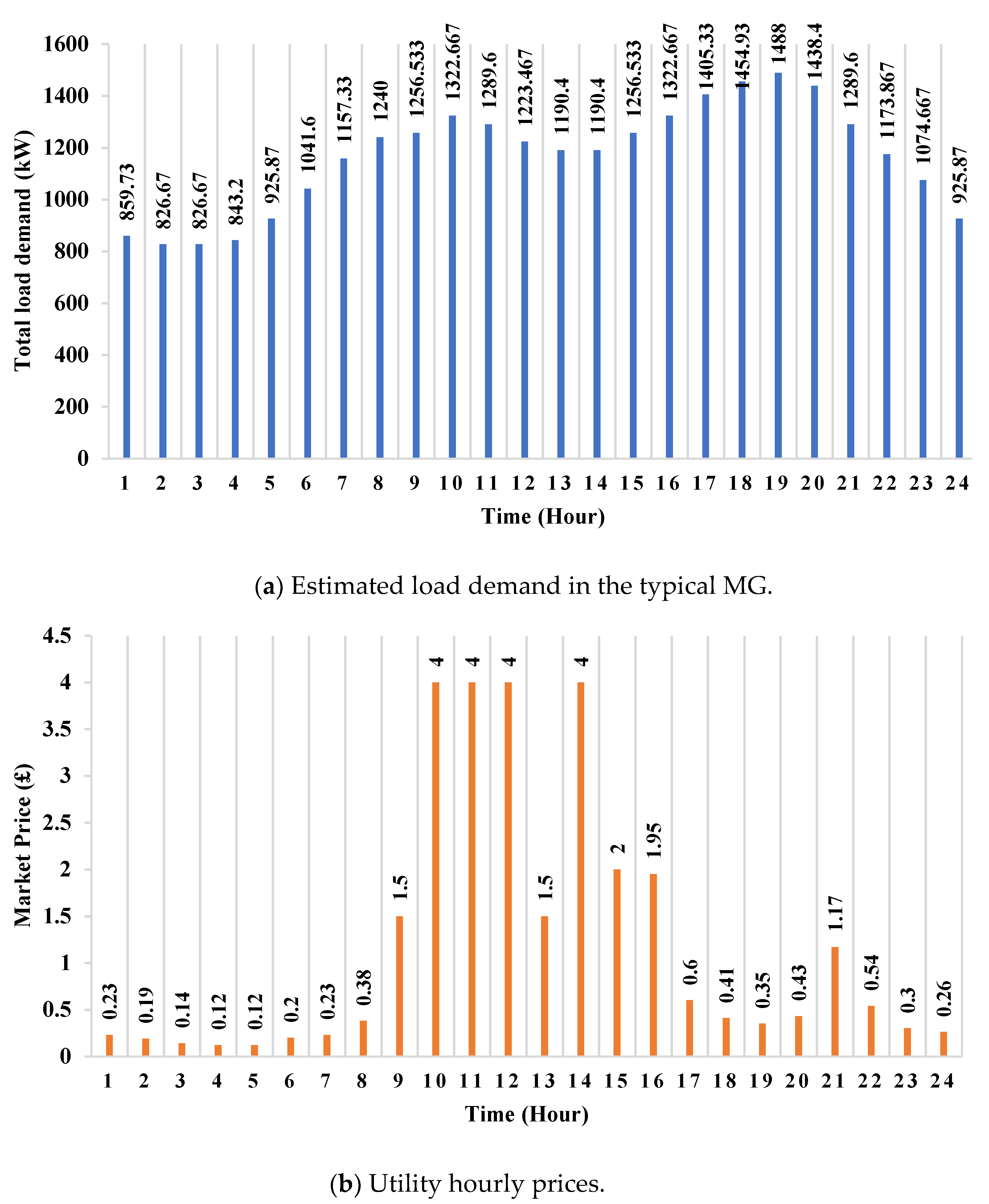 Electricity 03 00005 g006
