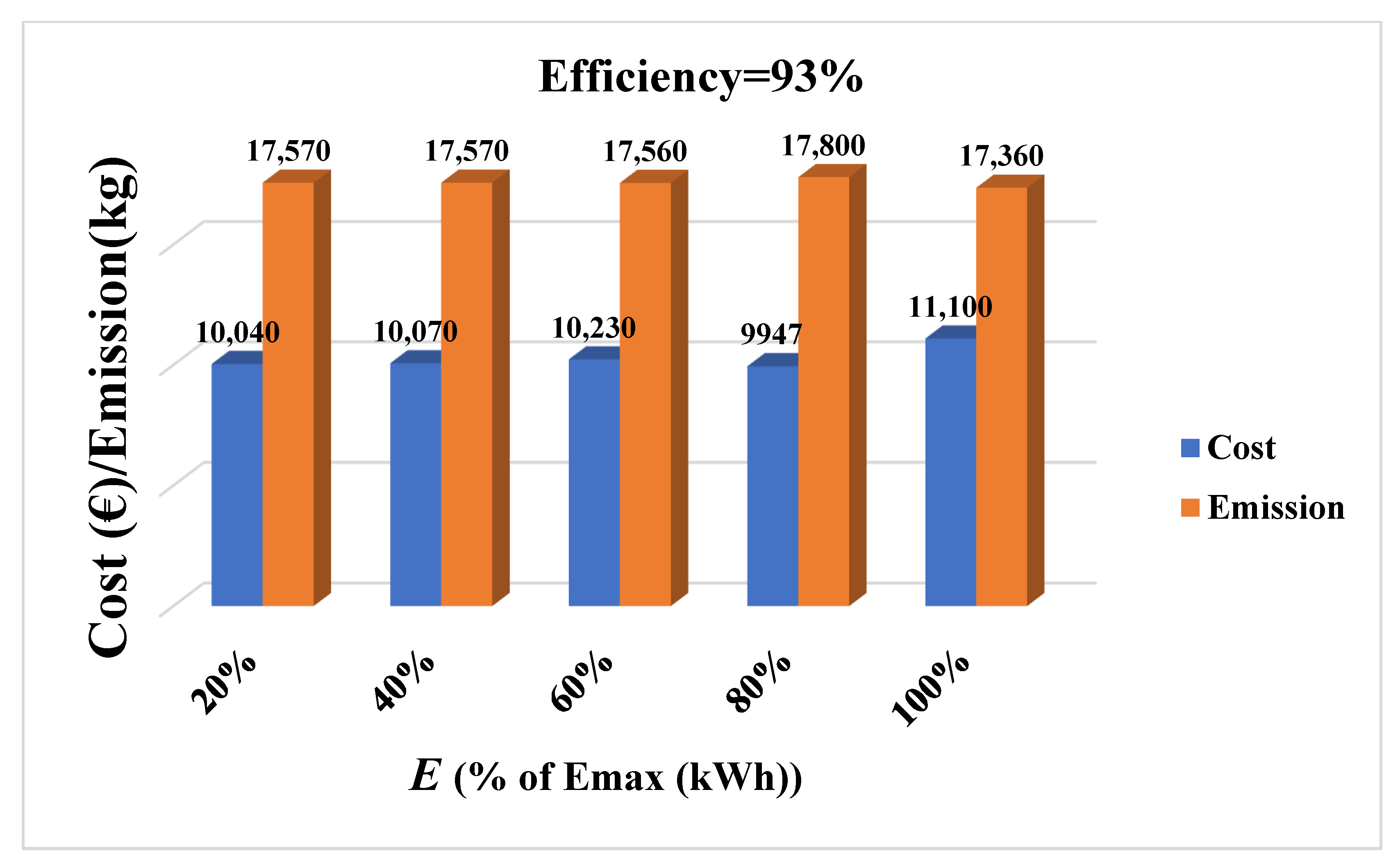Electricity 03 00005 g007