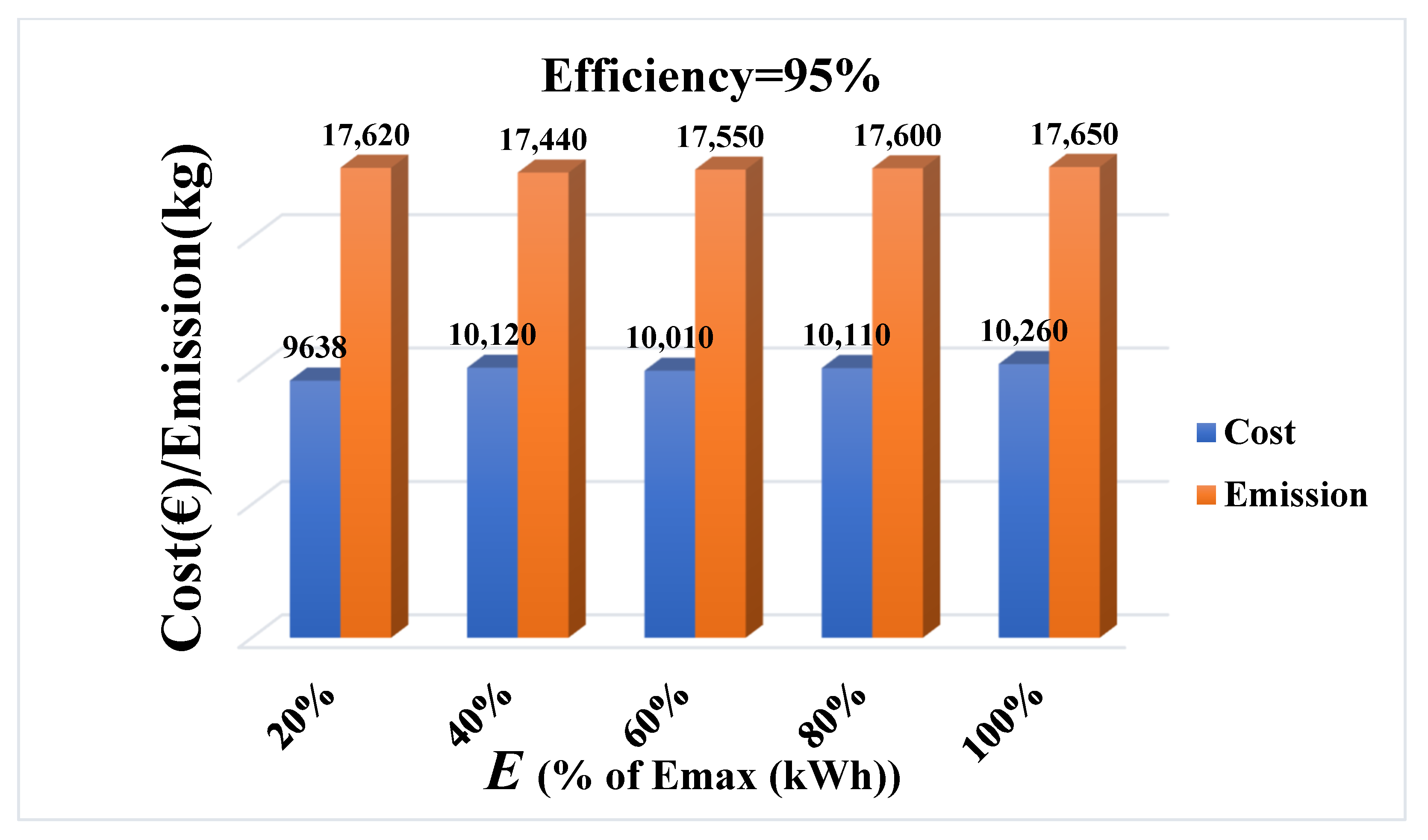 Electricity 03 00005 g008