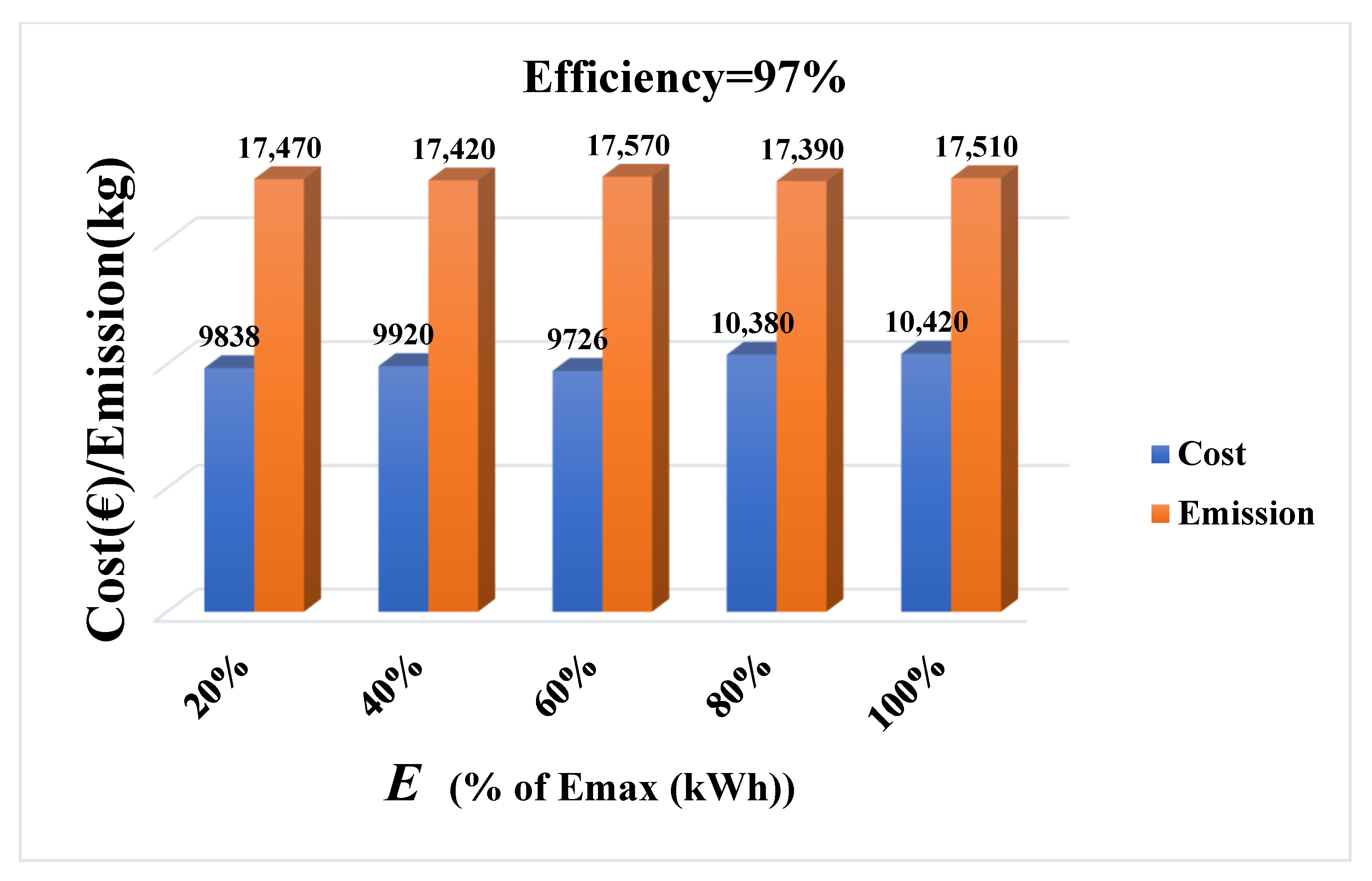 Electricity 03 00005 g009
