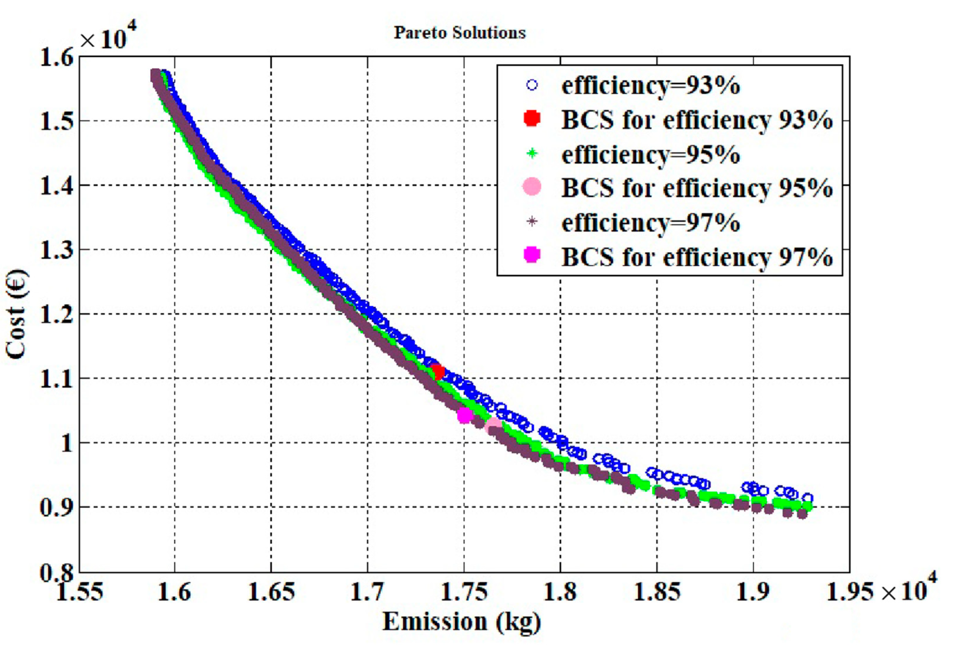 Electricity 03 00005 g010