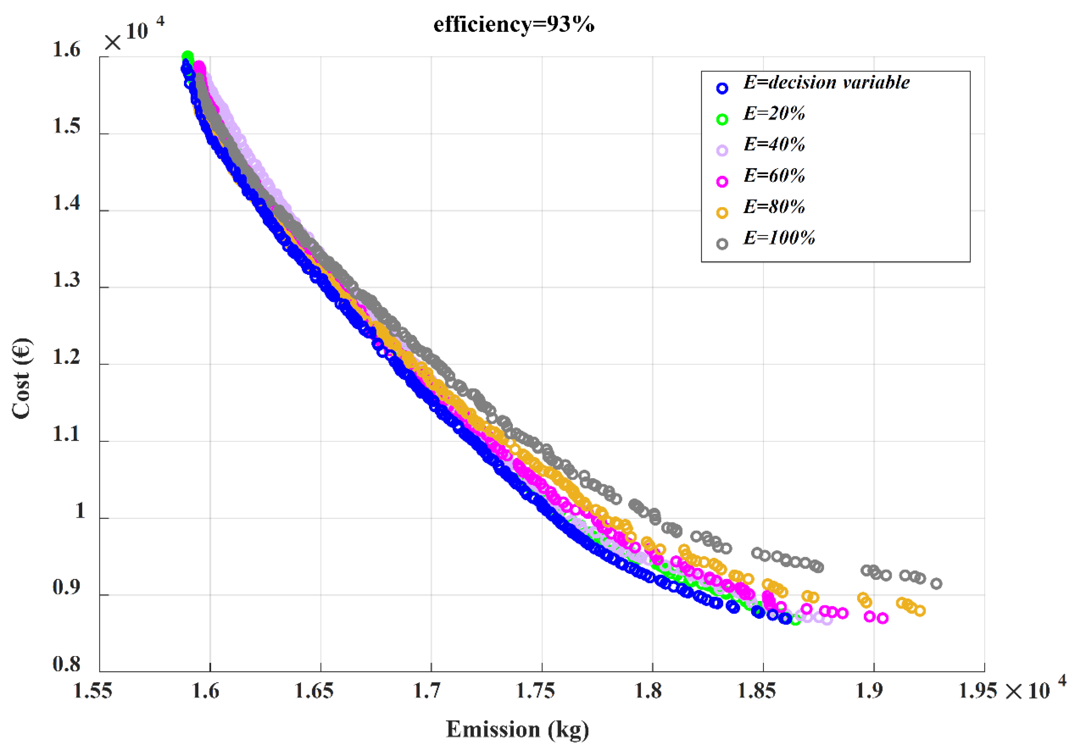 Electricity 03 00005 g011