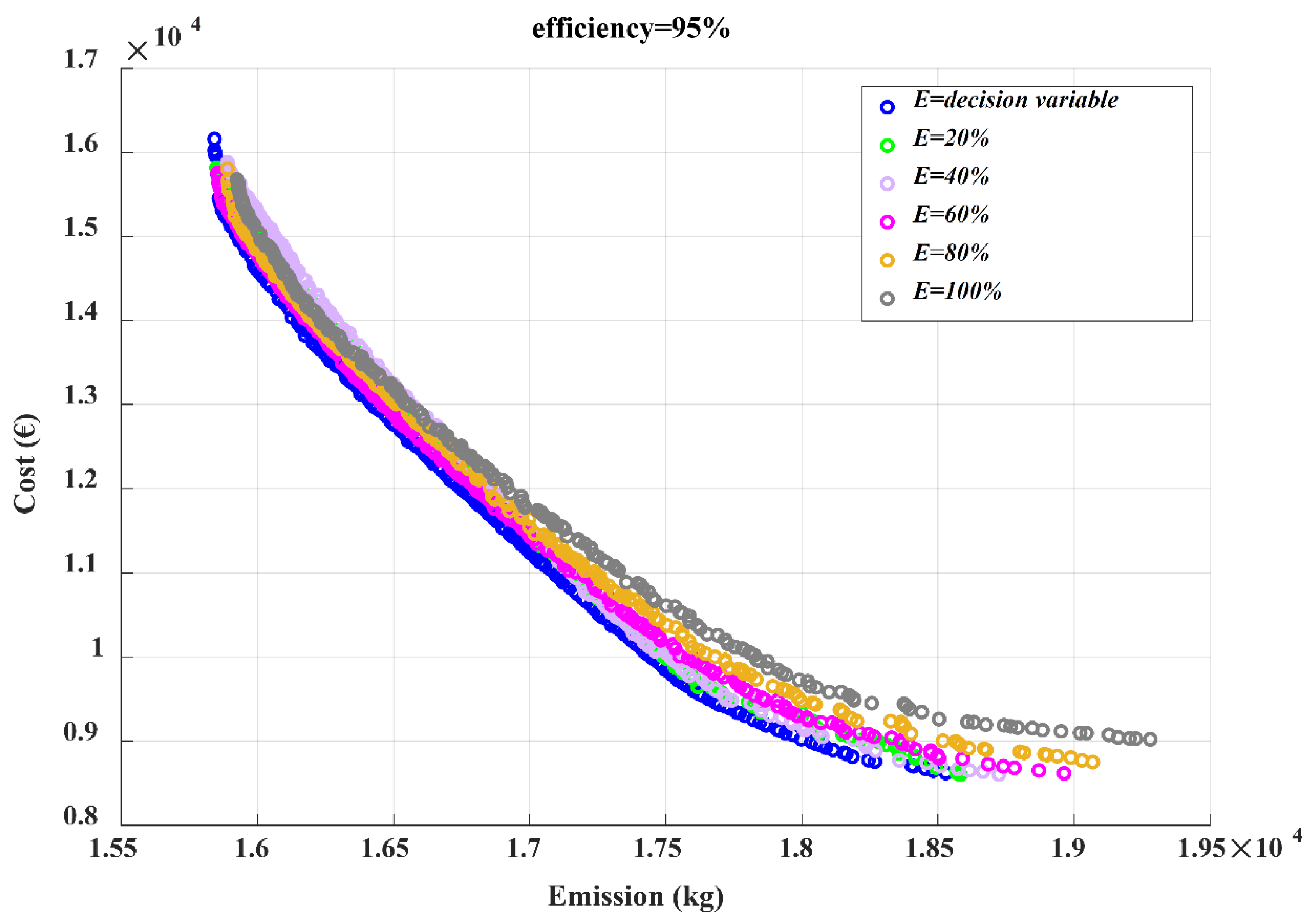 Electricity 03 00005 g012