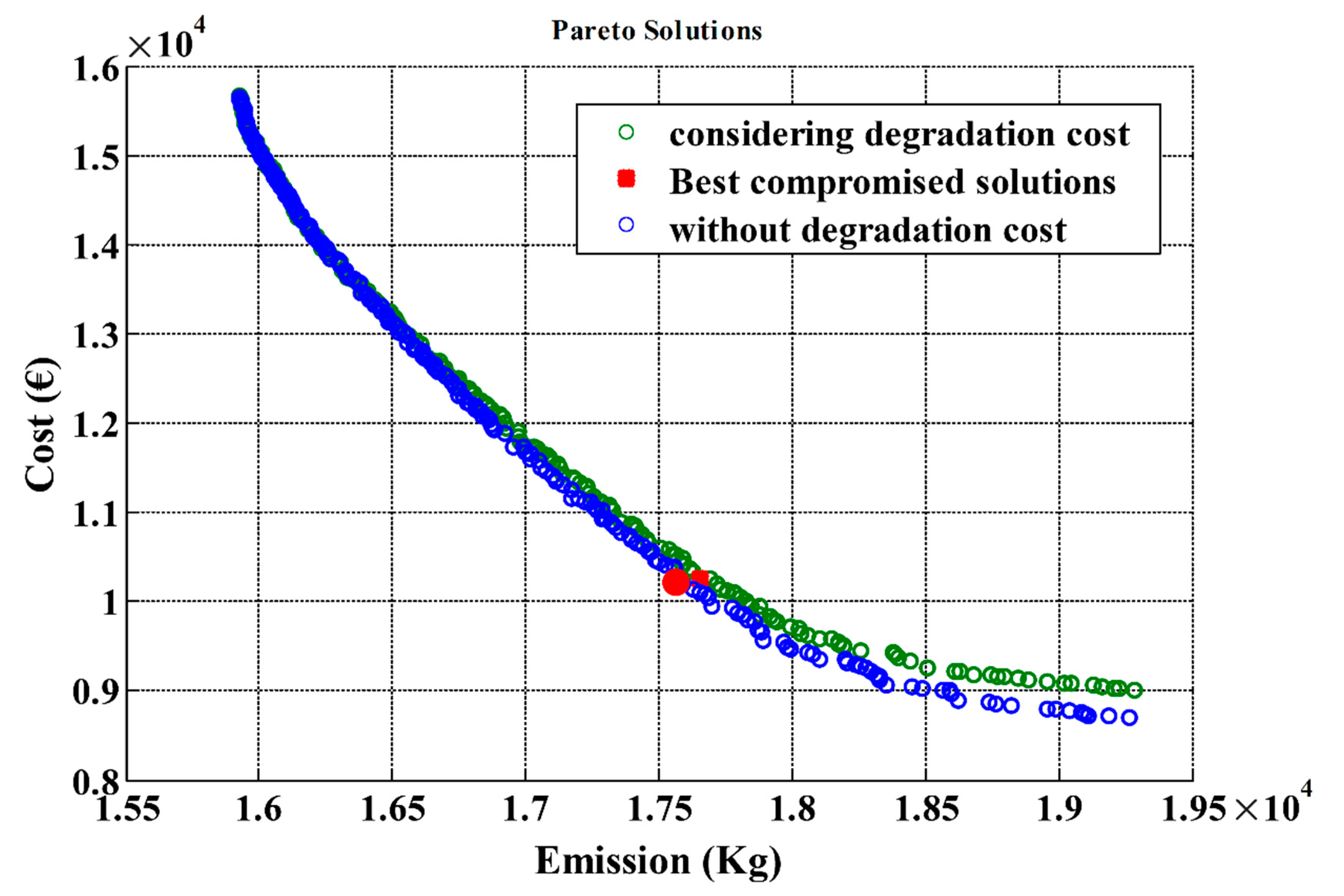 Electricity 03 00005 g014