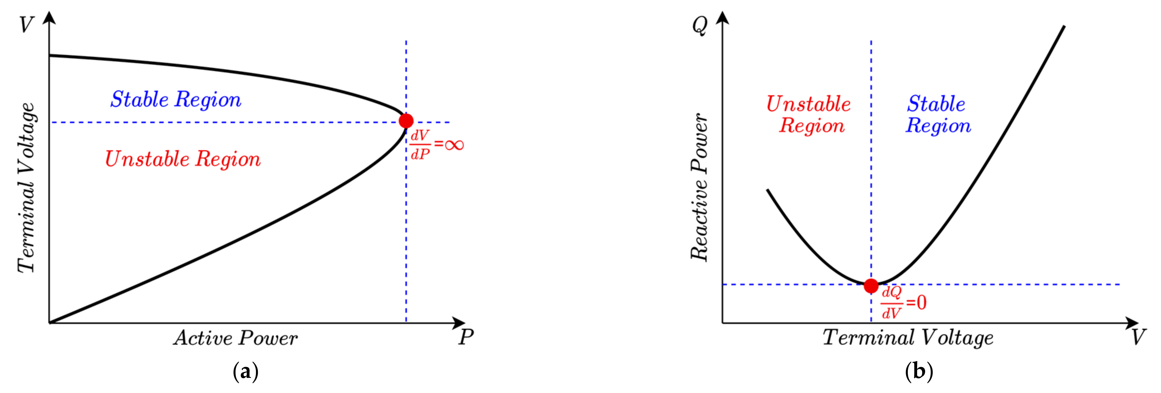 Electricity 03 00006 g003