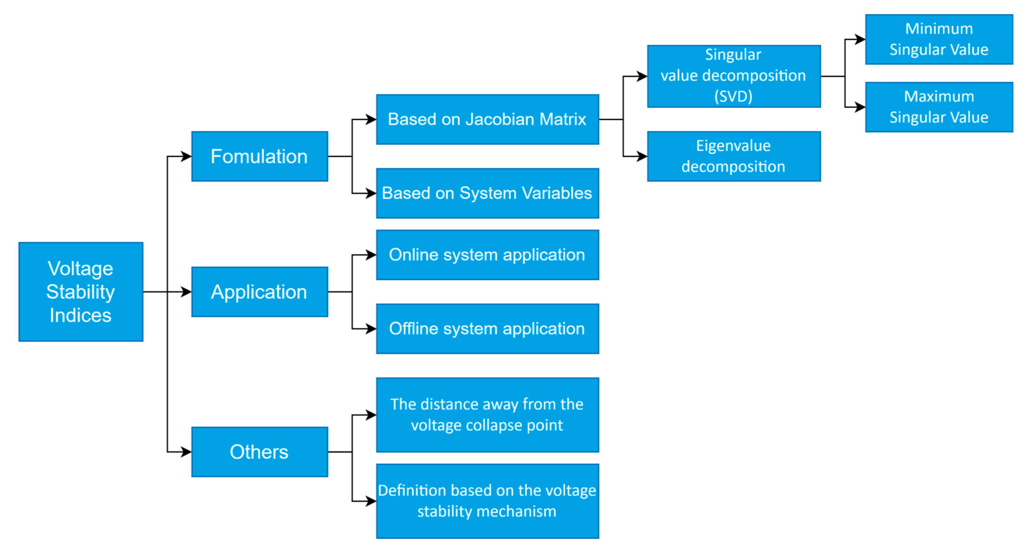 Electricity 03 00006 g006