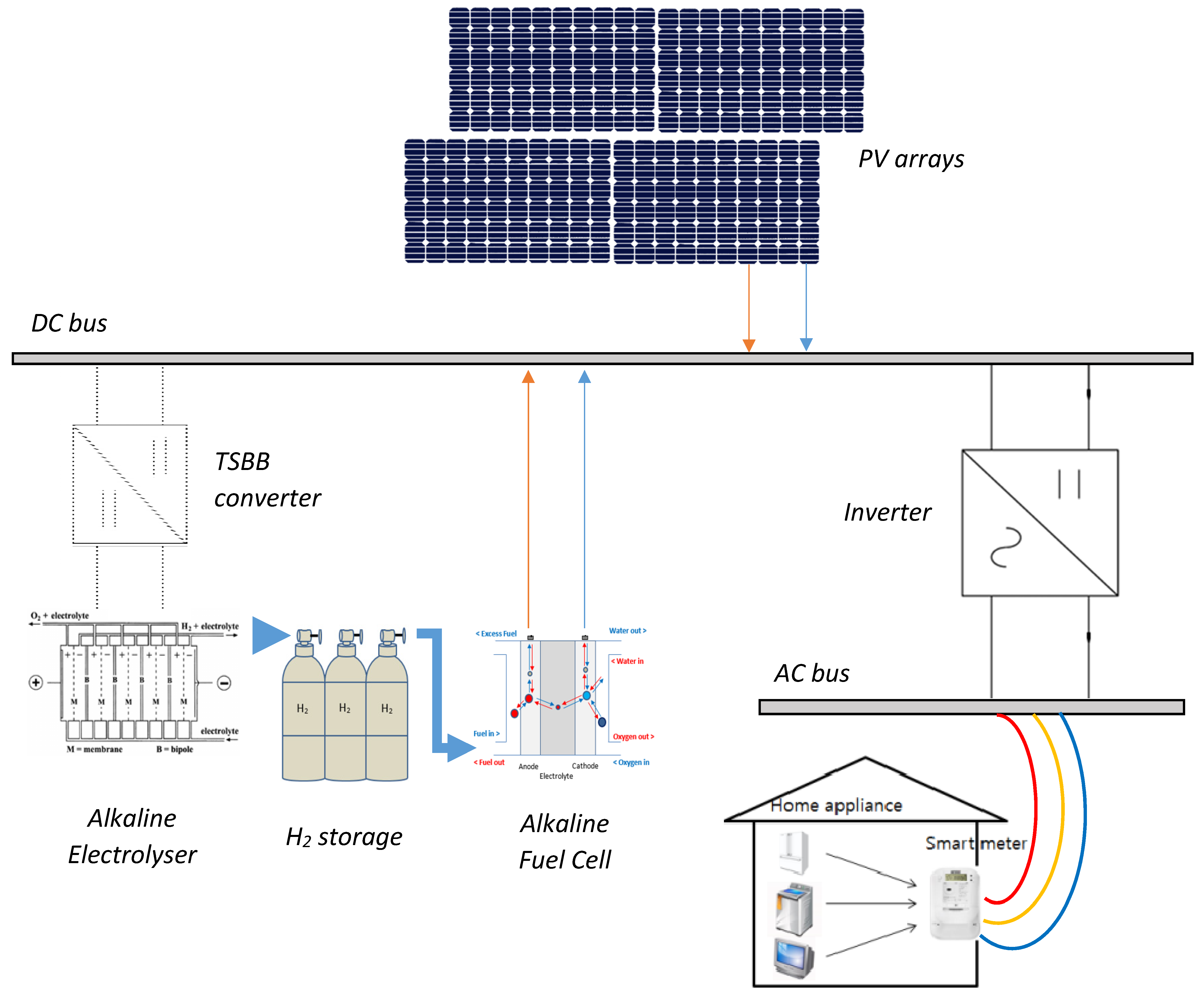 Electricity 03 00008 g002