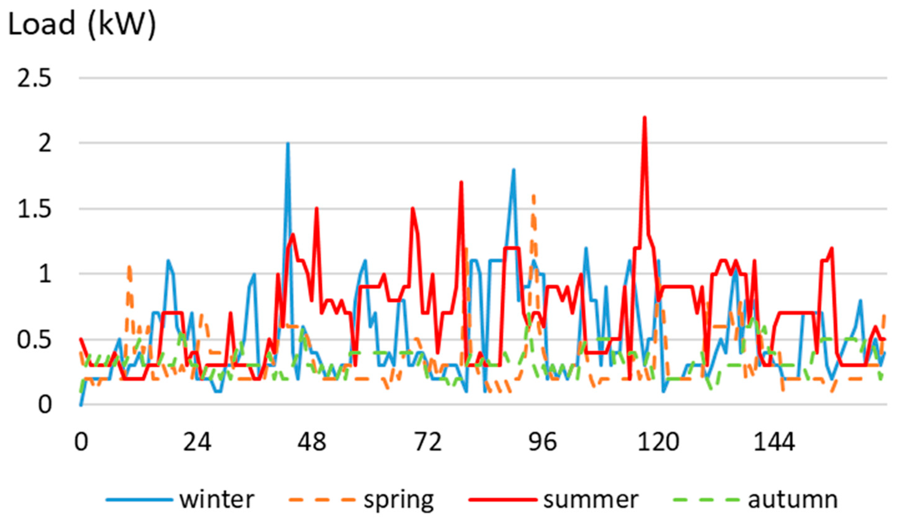 Electricity 03 00008 g004