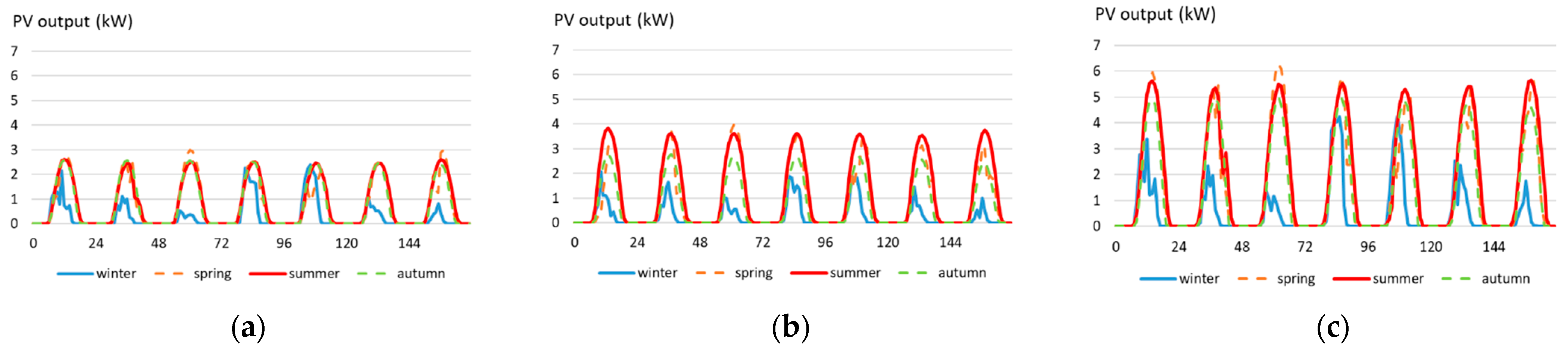 Electricity 03 00008 g005