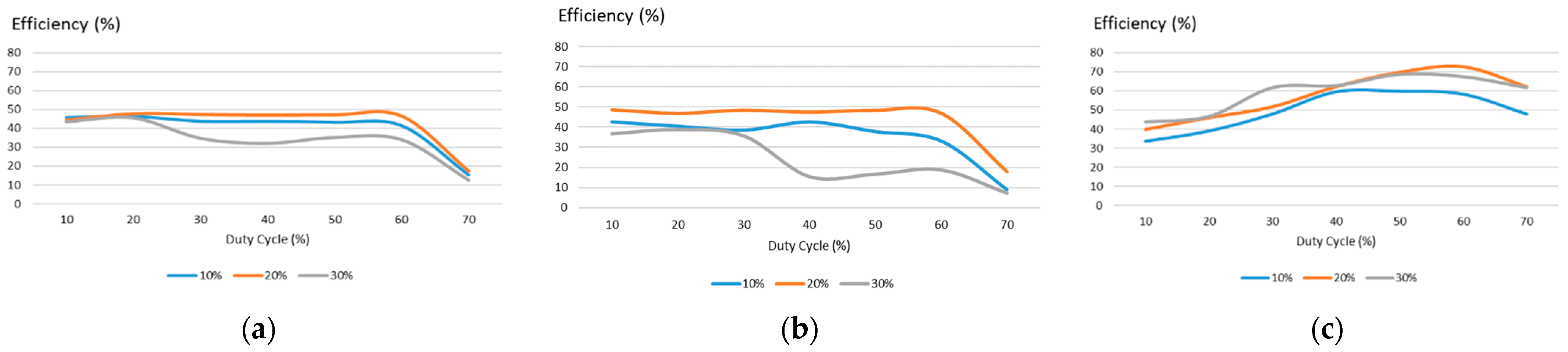 Electricity 03 00008 g006