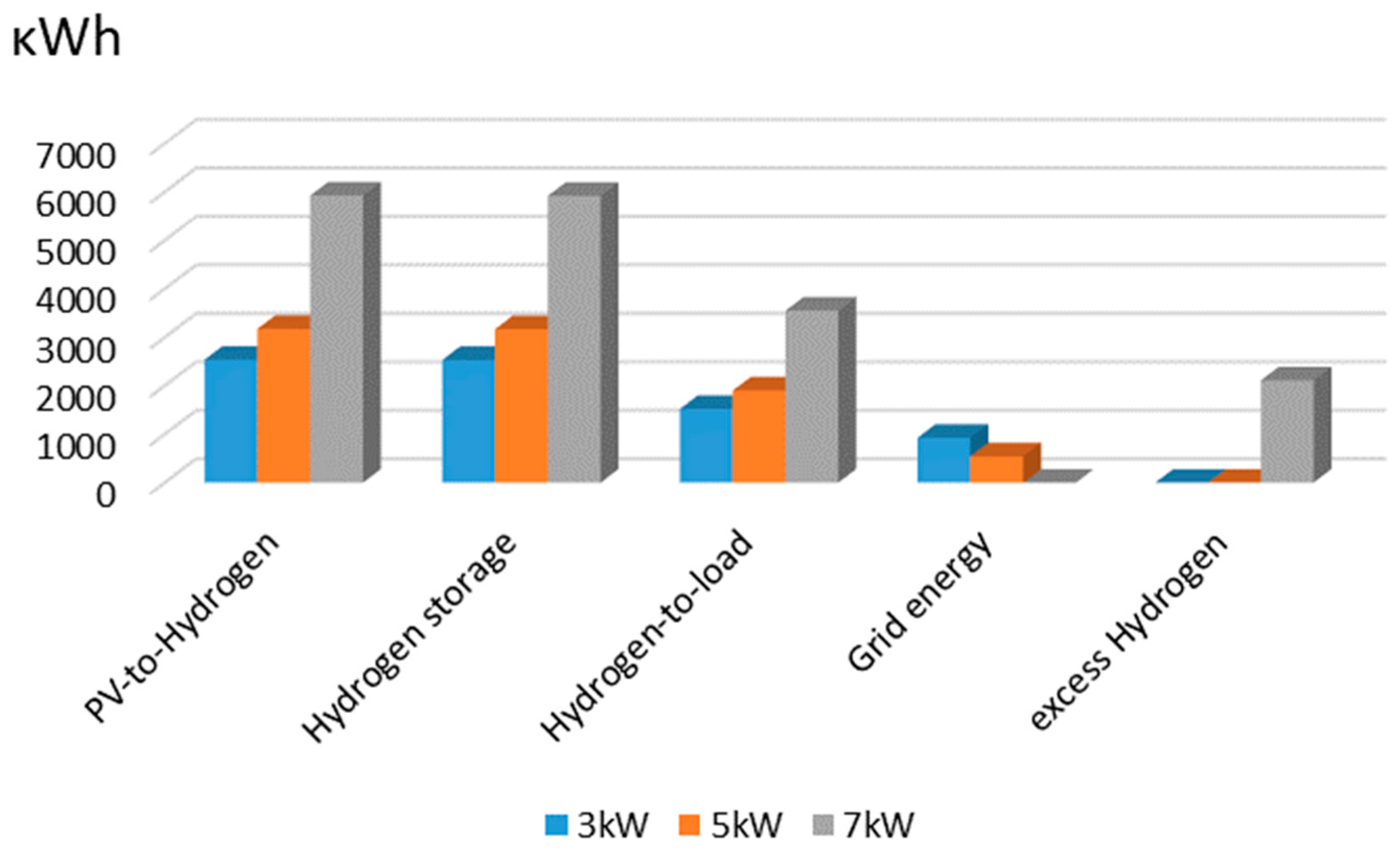 Electricity 03 00008 g007
