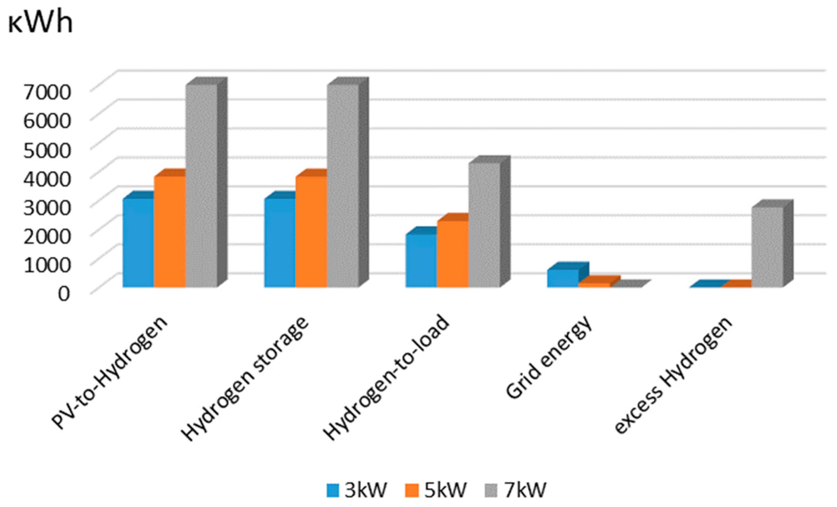 Electricity 03 00008 g009