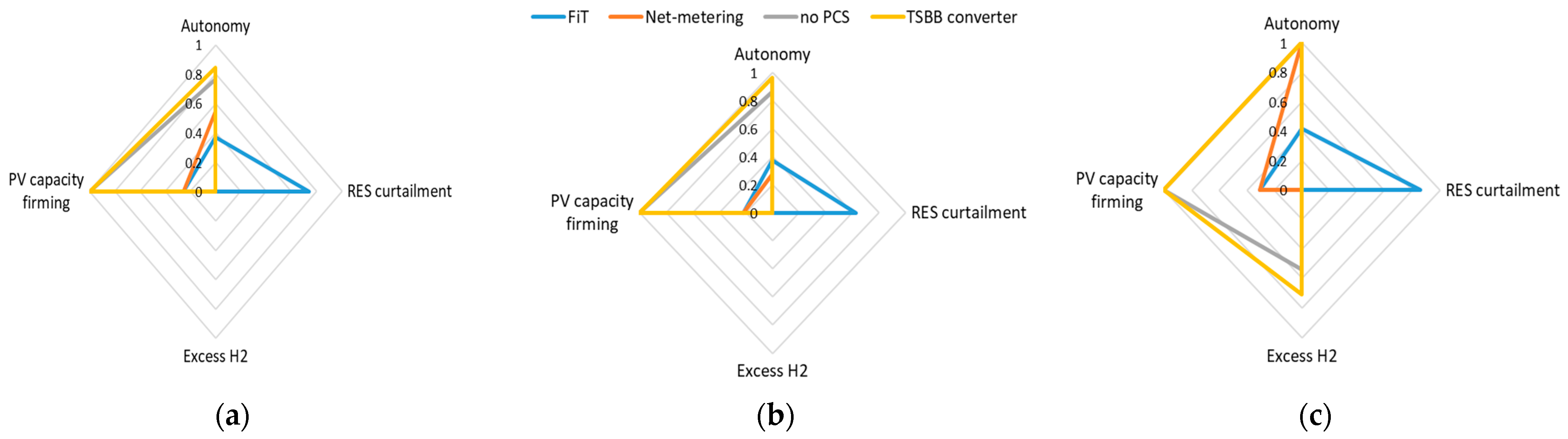 Electricity 03 00008 g010