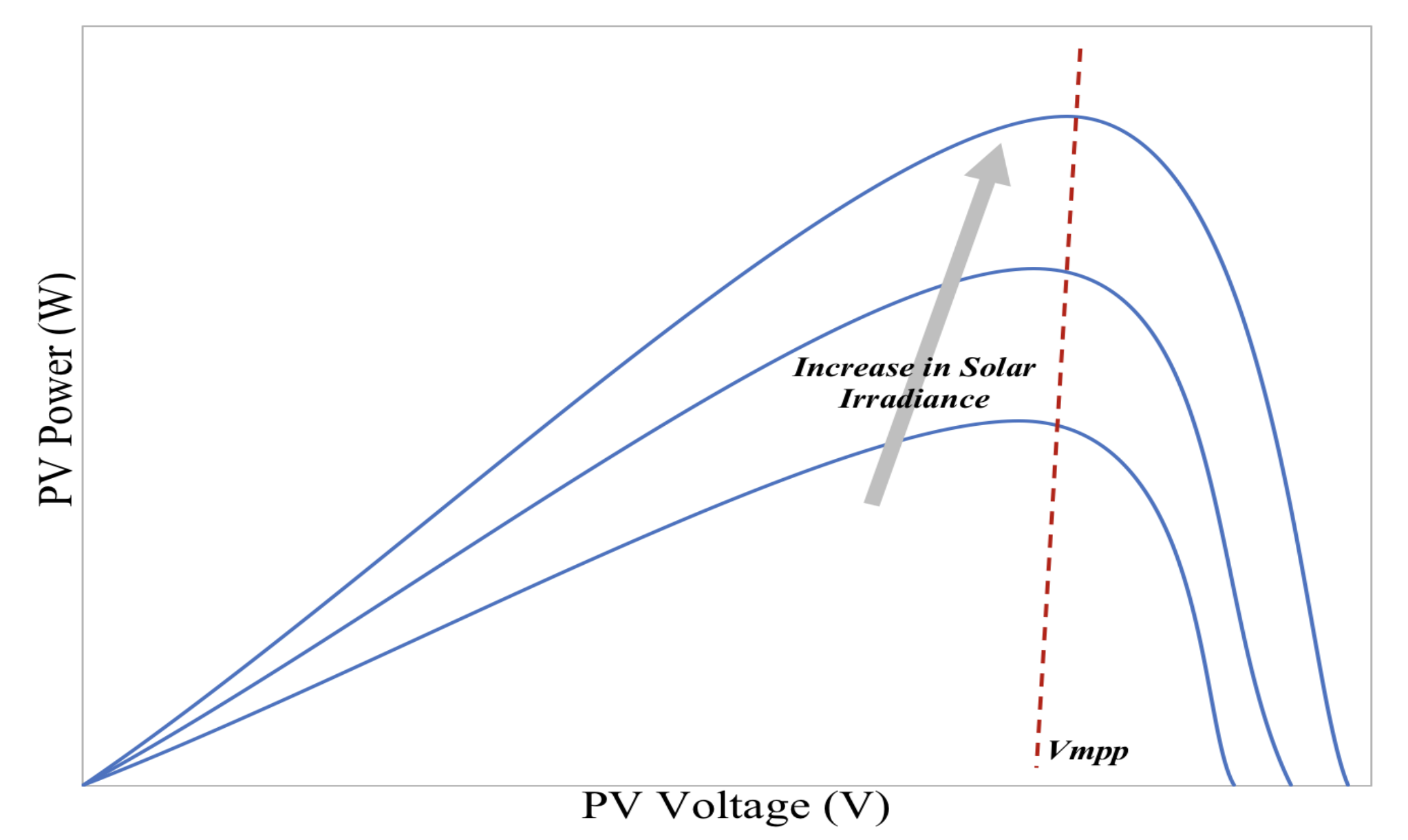 Electricity 03 00009 g004 550