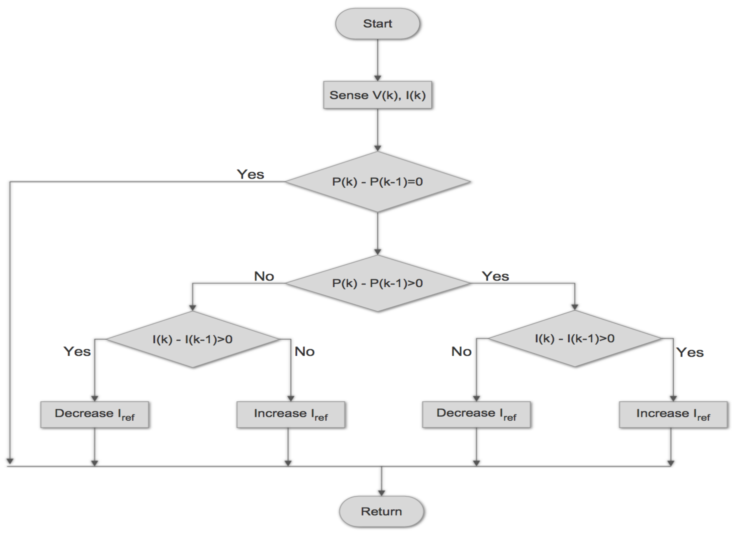 Electricity 03 00009 g005 550