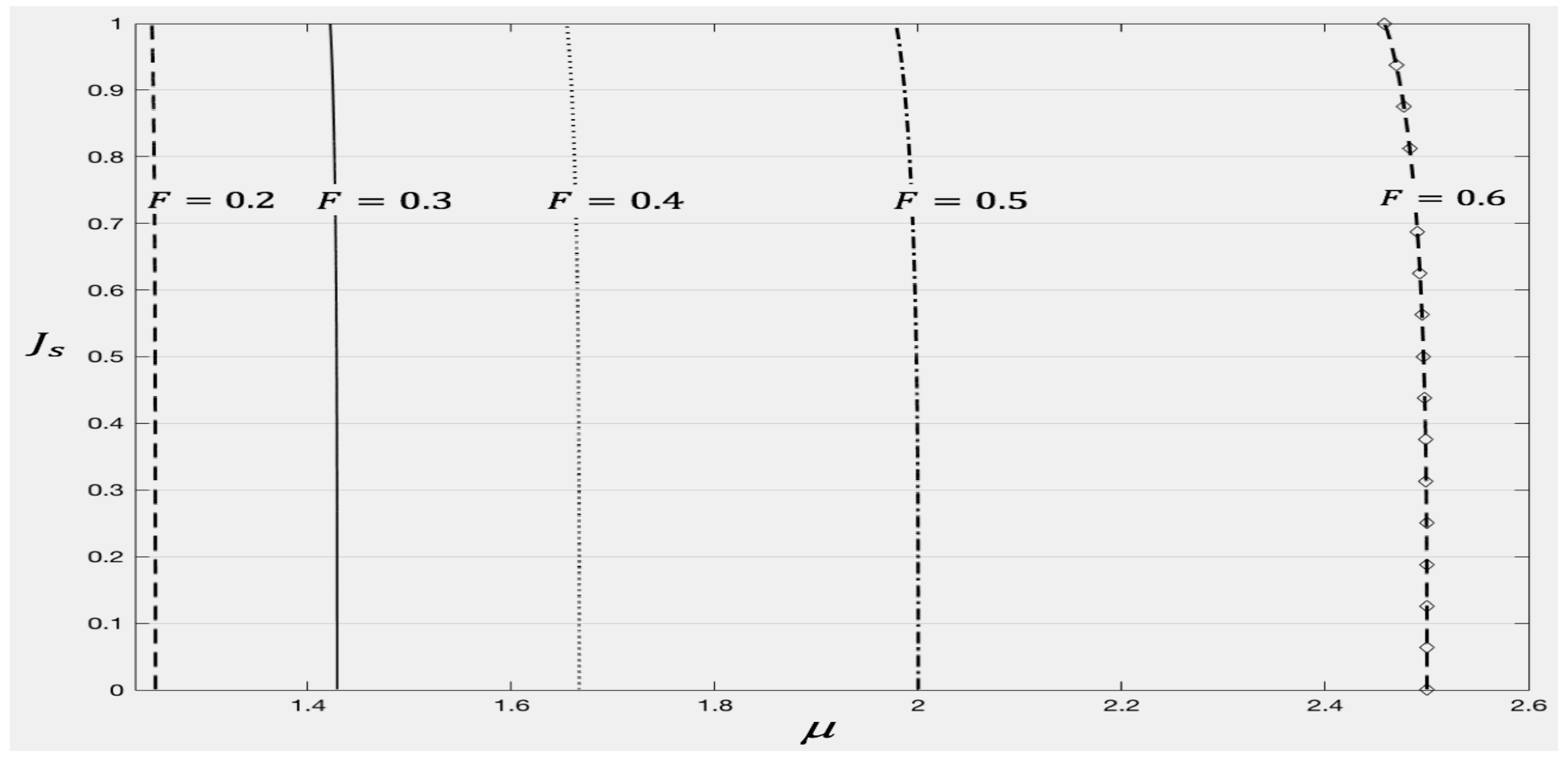 Electricity 03 00009 g006 550