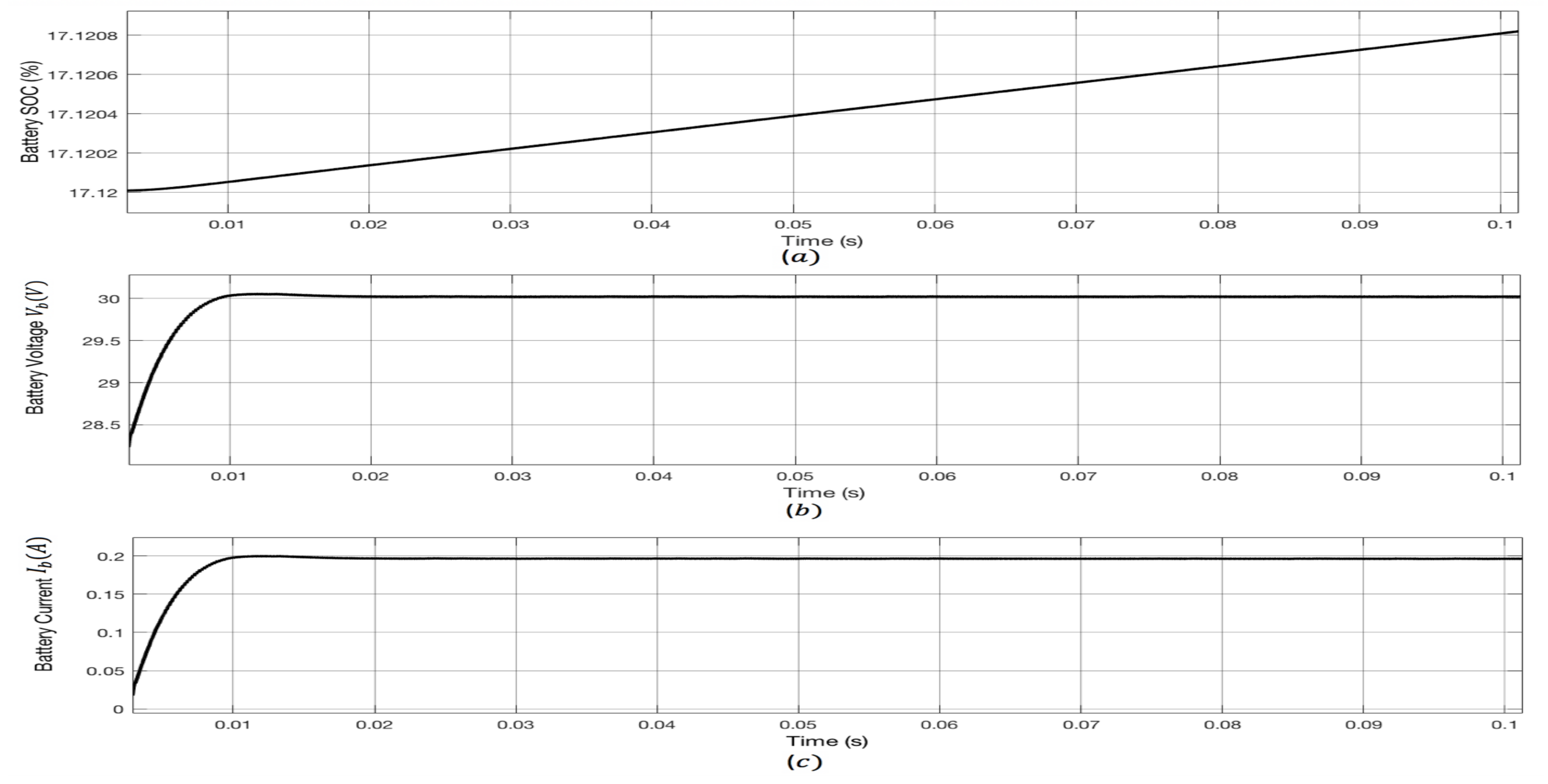 Electricity 03 00009 g010 550