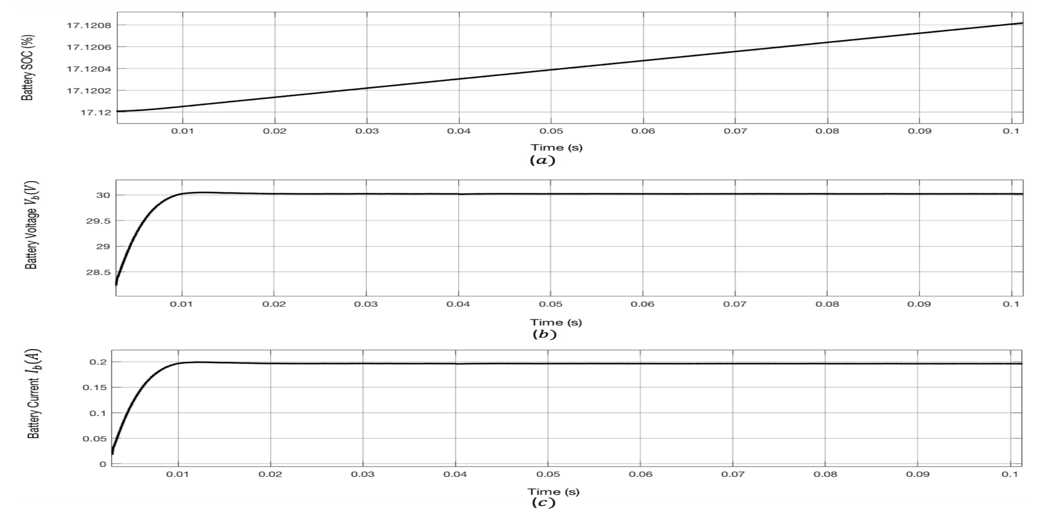 Electricity 03 00009 g012 550