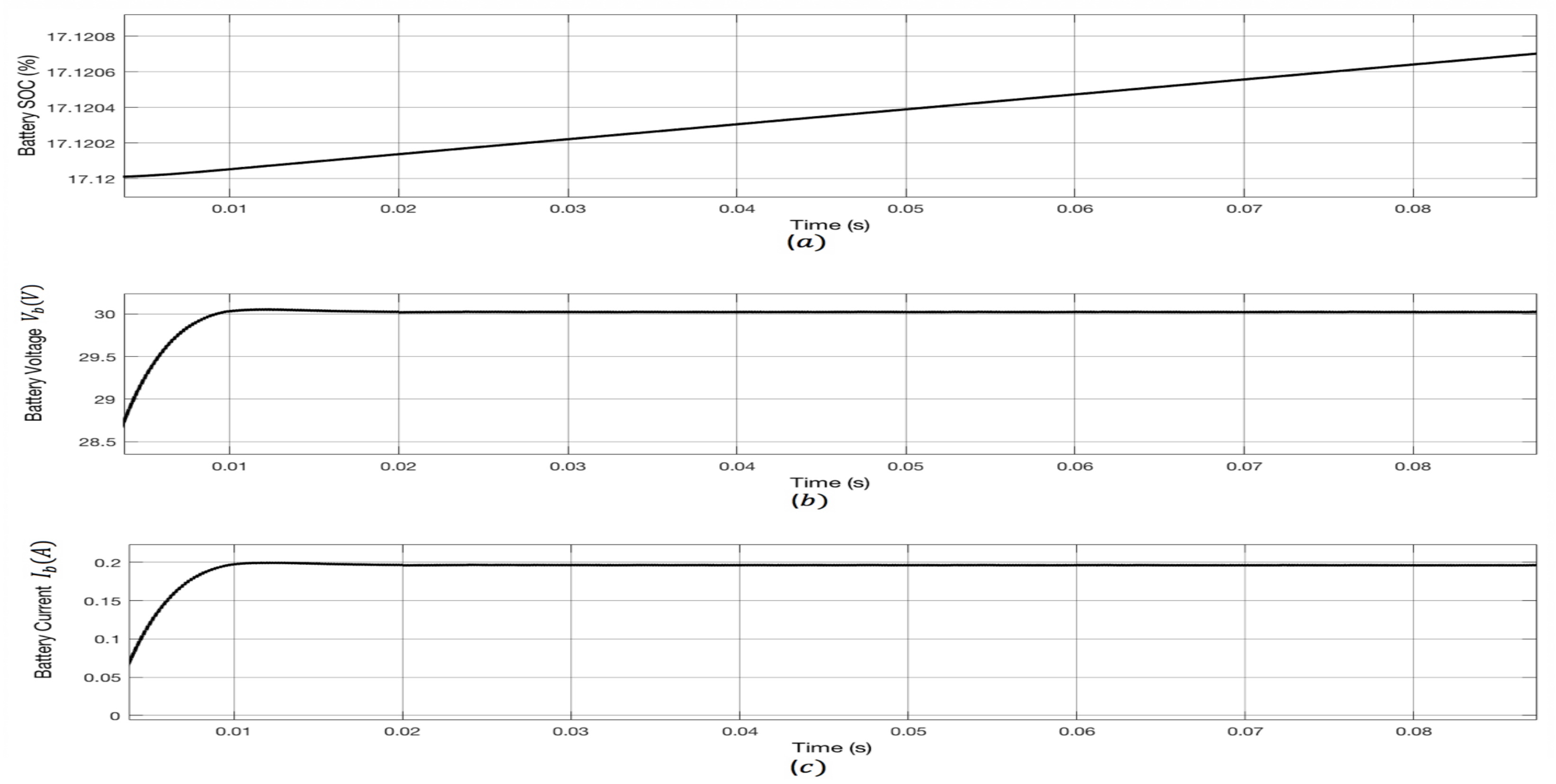 Electricity 03 00009 g014 550