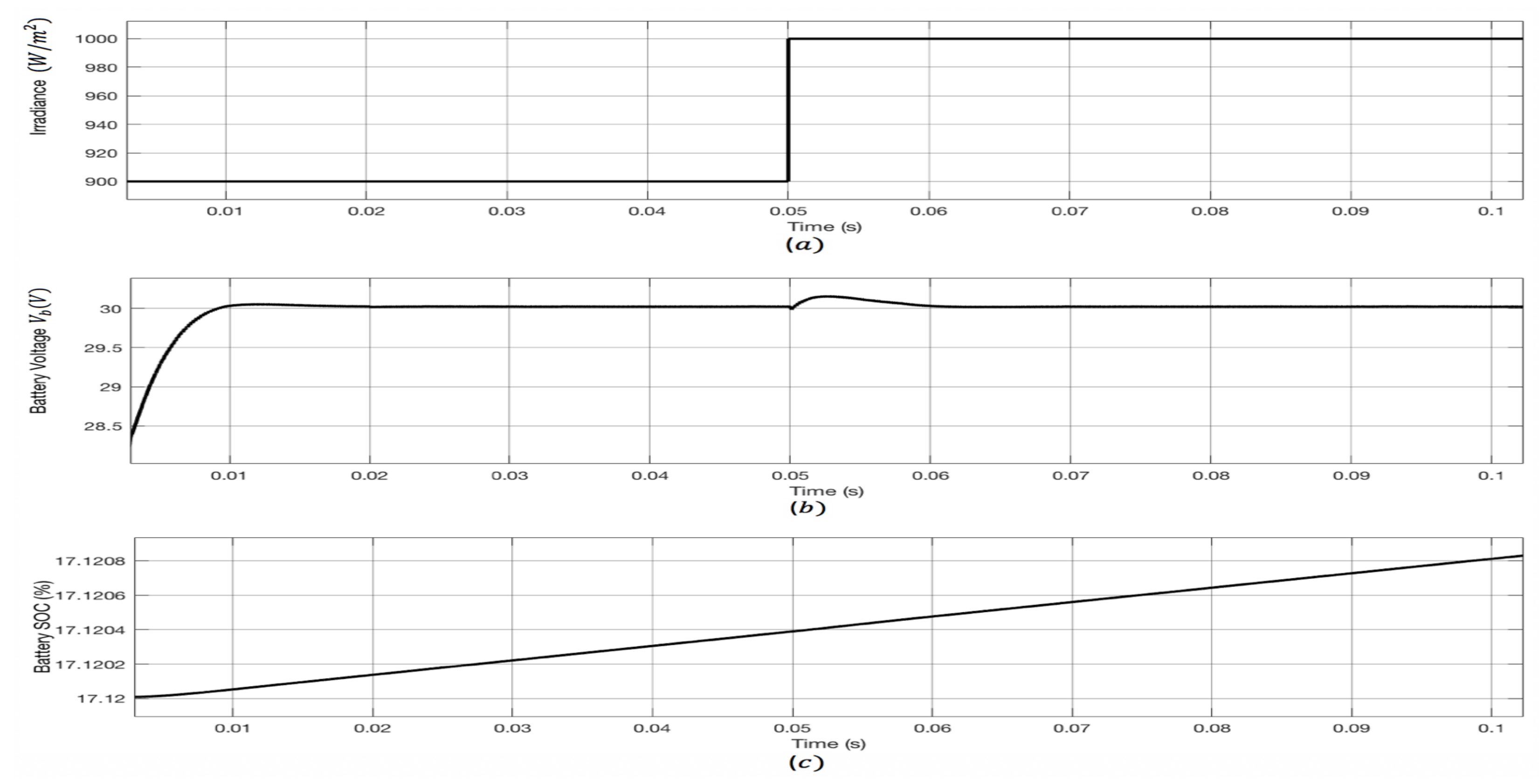 Electricity 03 00009 g016 550