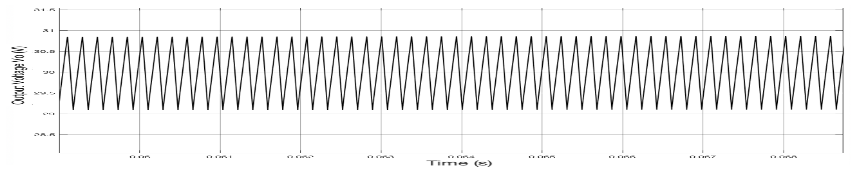 Electricity 03 00009 g017 550