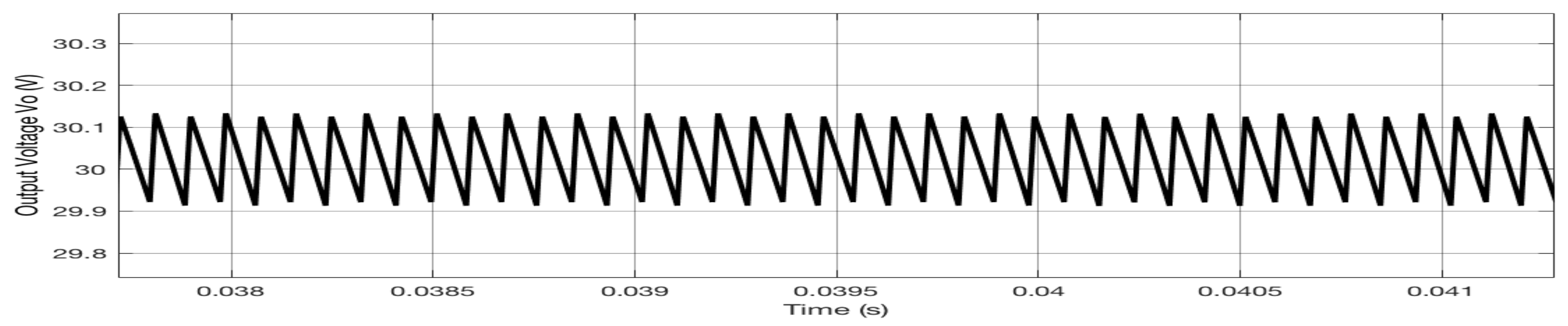 Electricity 03 00009 g018 550