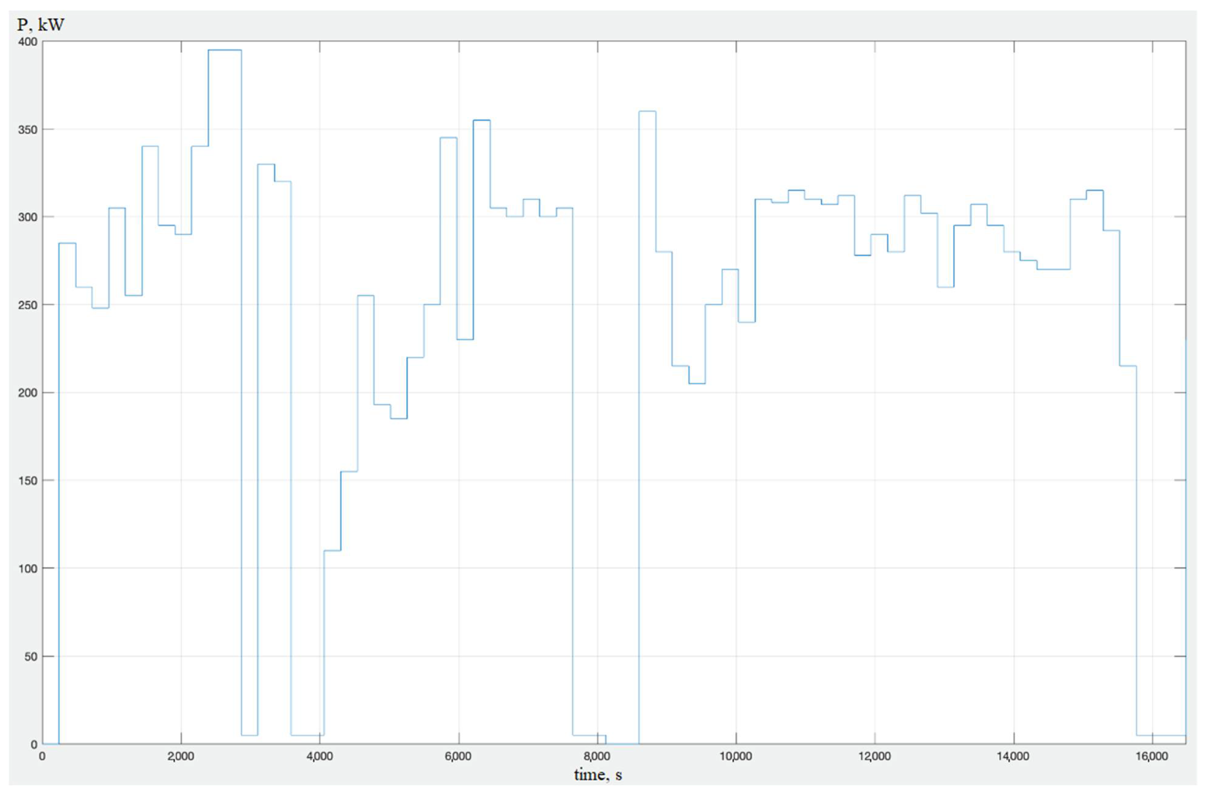 Electricity 03 00010 g001 550