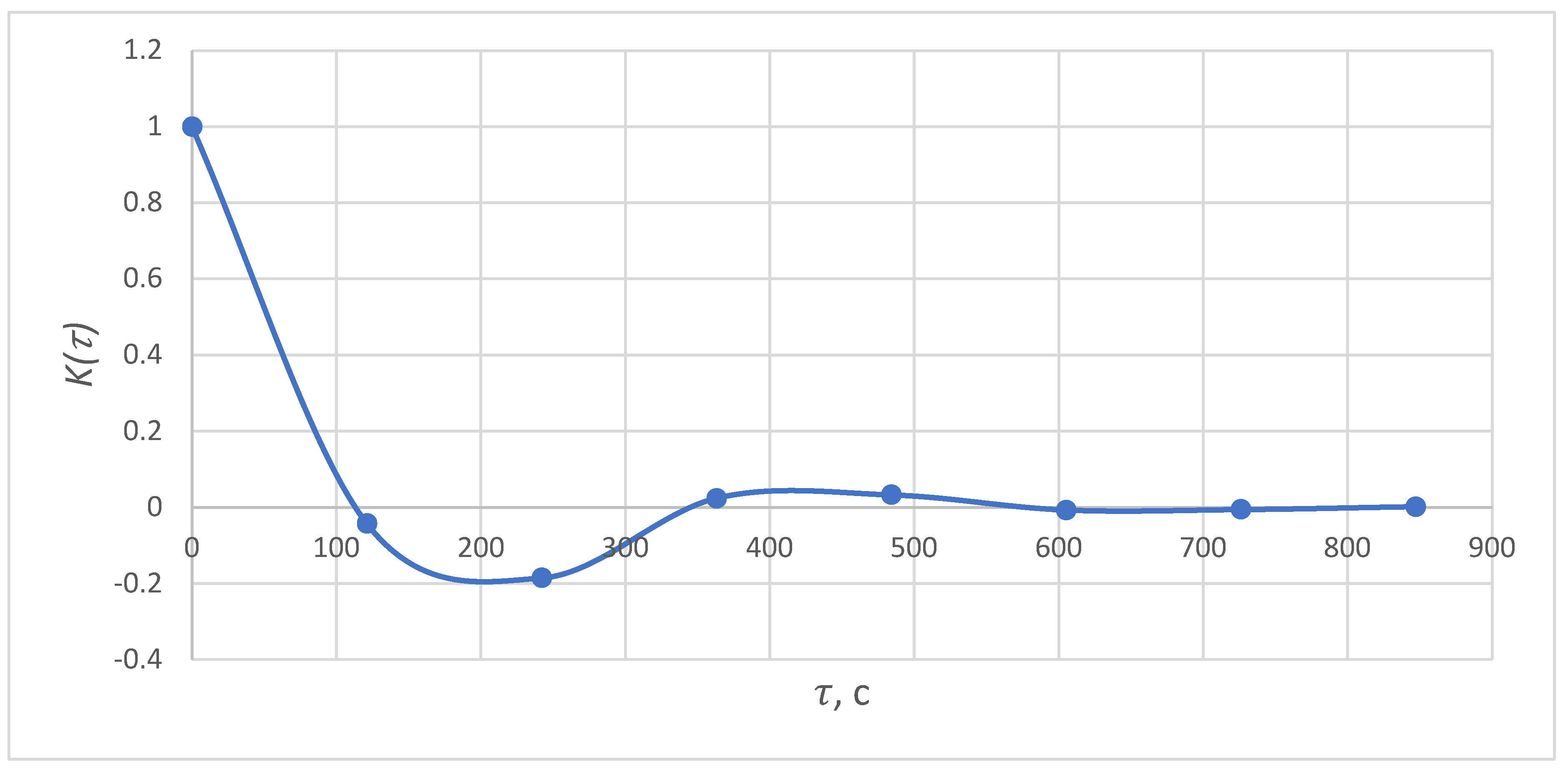 Electricity 03 00010 g003 550